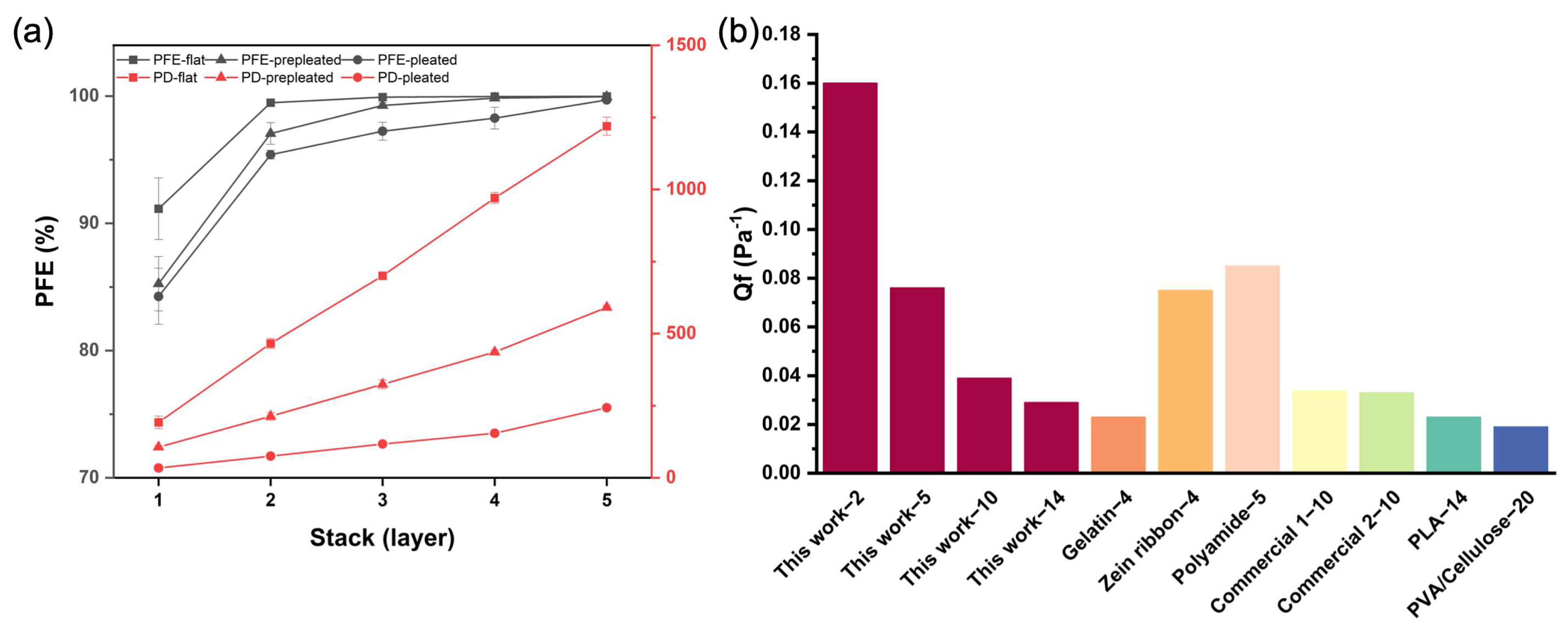 Membranes 13 00380 g005 Membranes 13 00380 g005