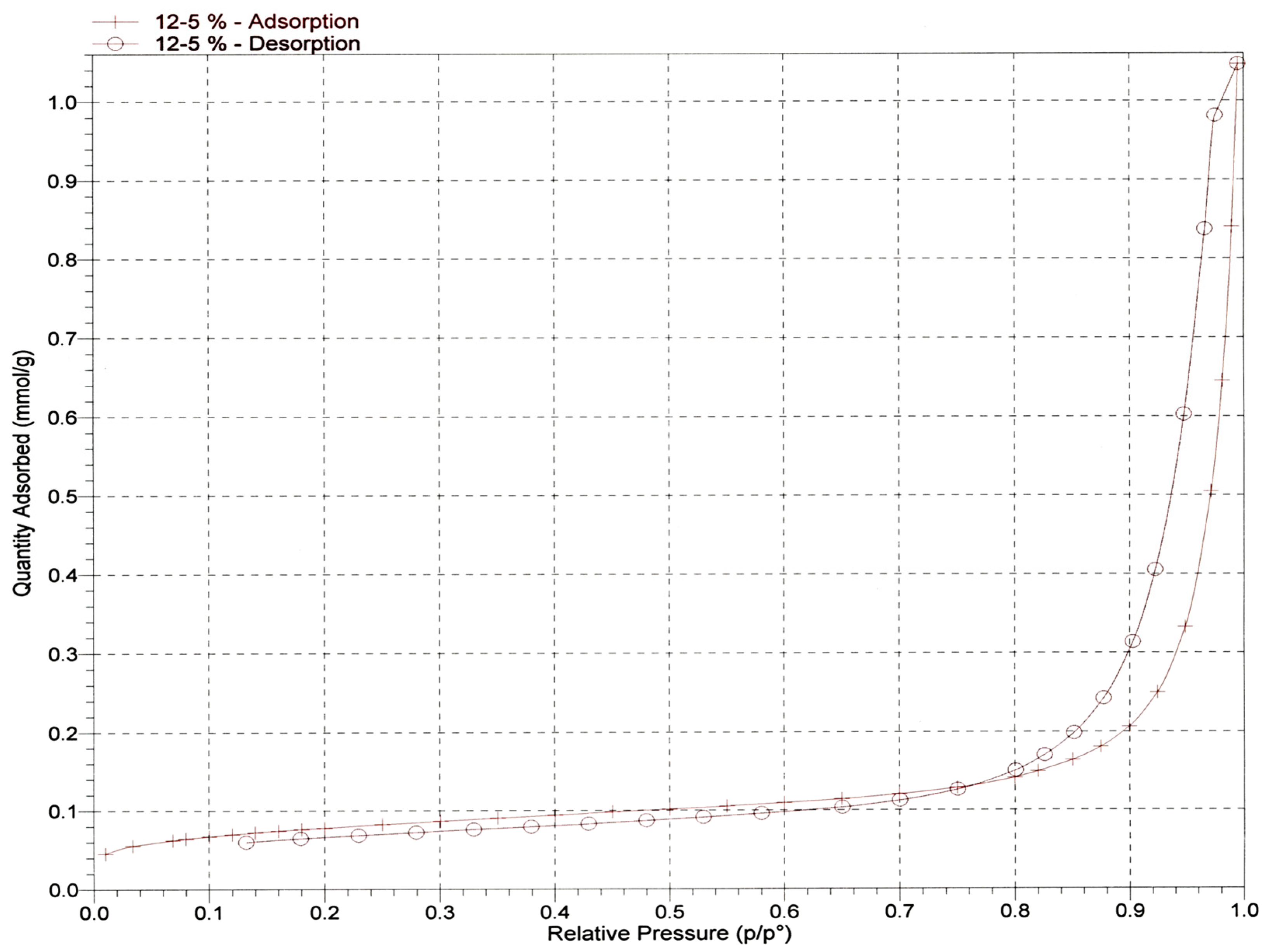 Membranes 13 00381 g006