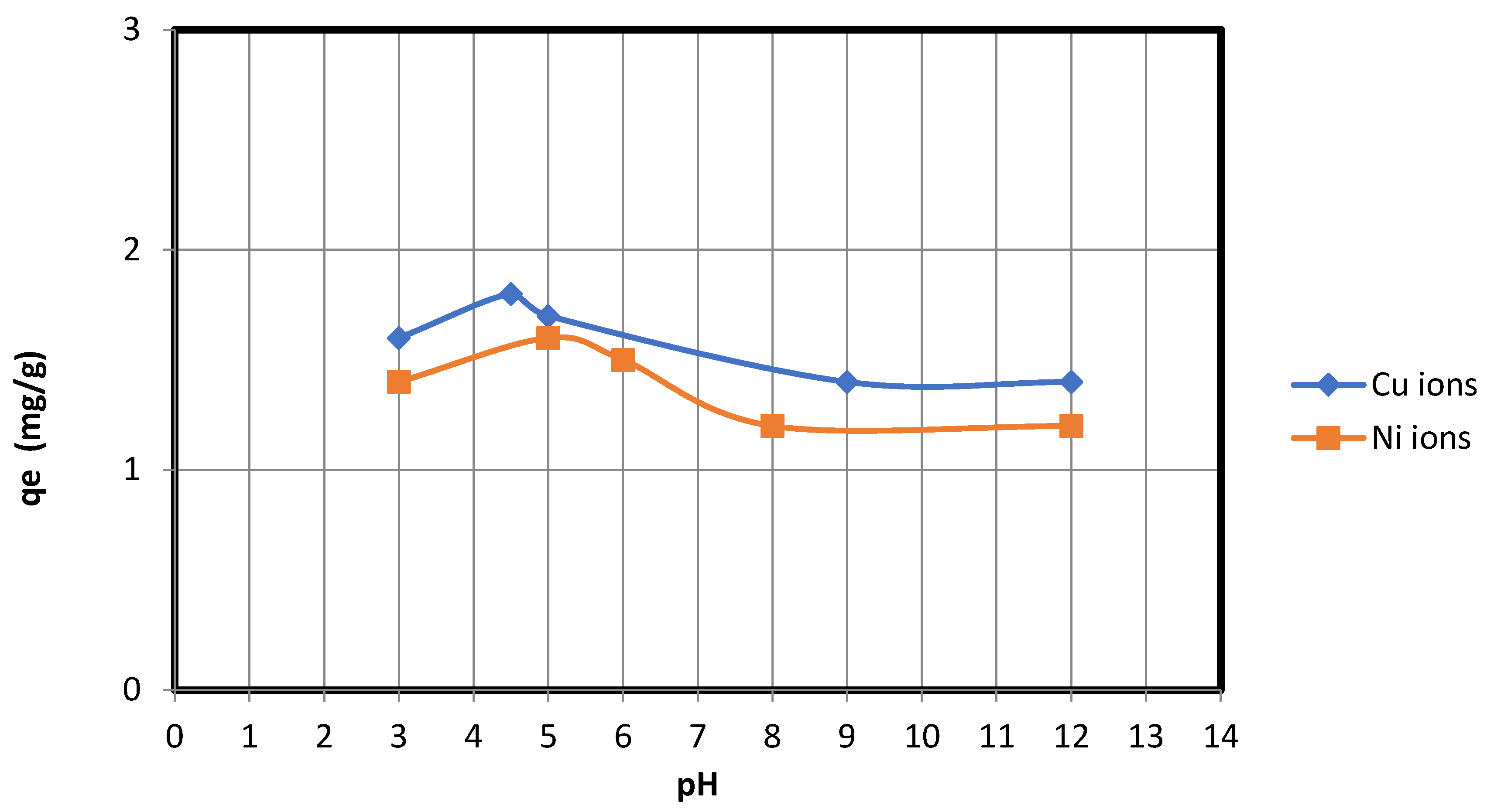 Membranes 13 00381 g007
