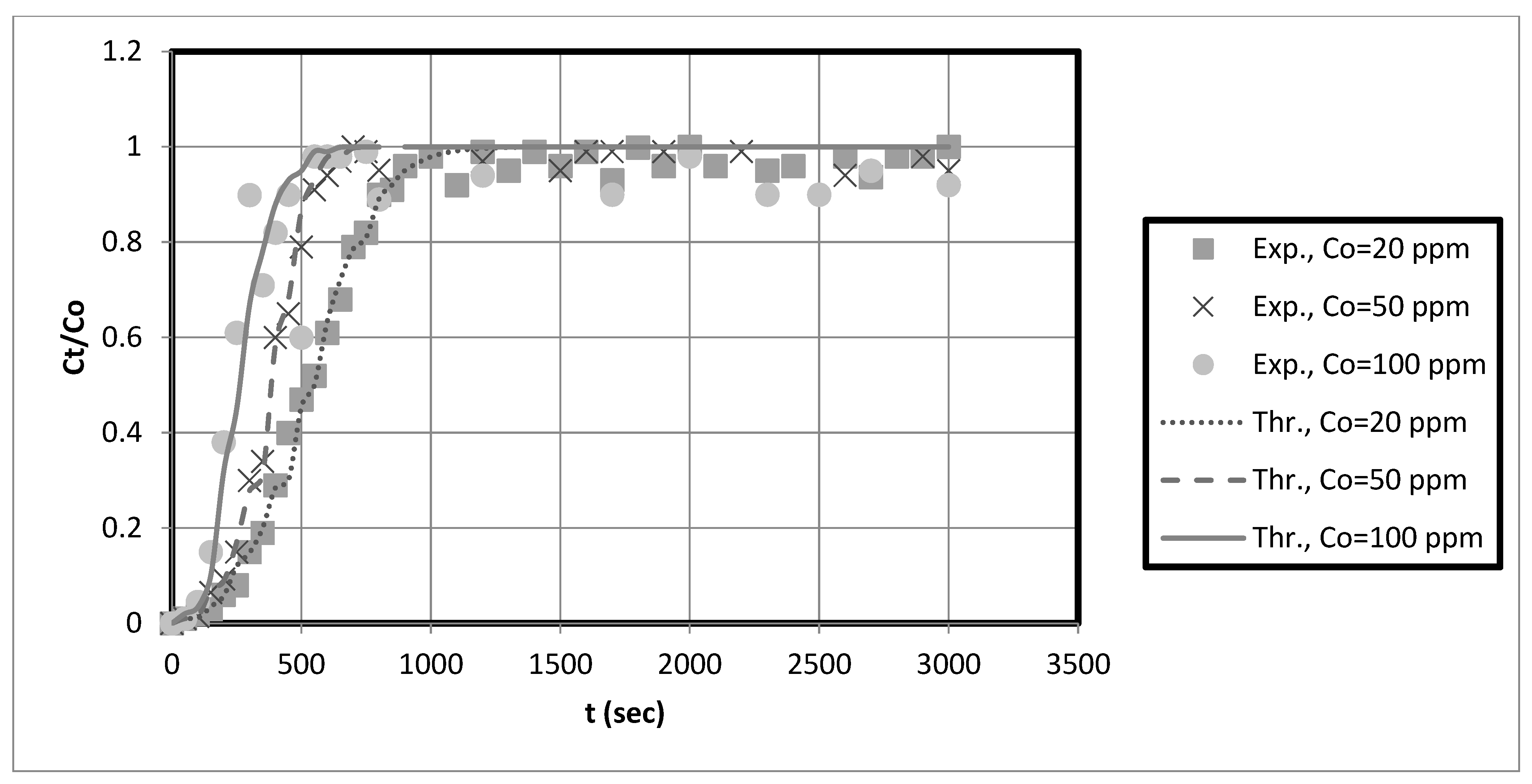 Membranes 13 00381 g013