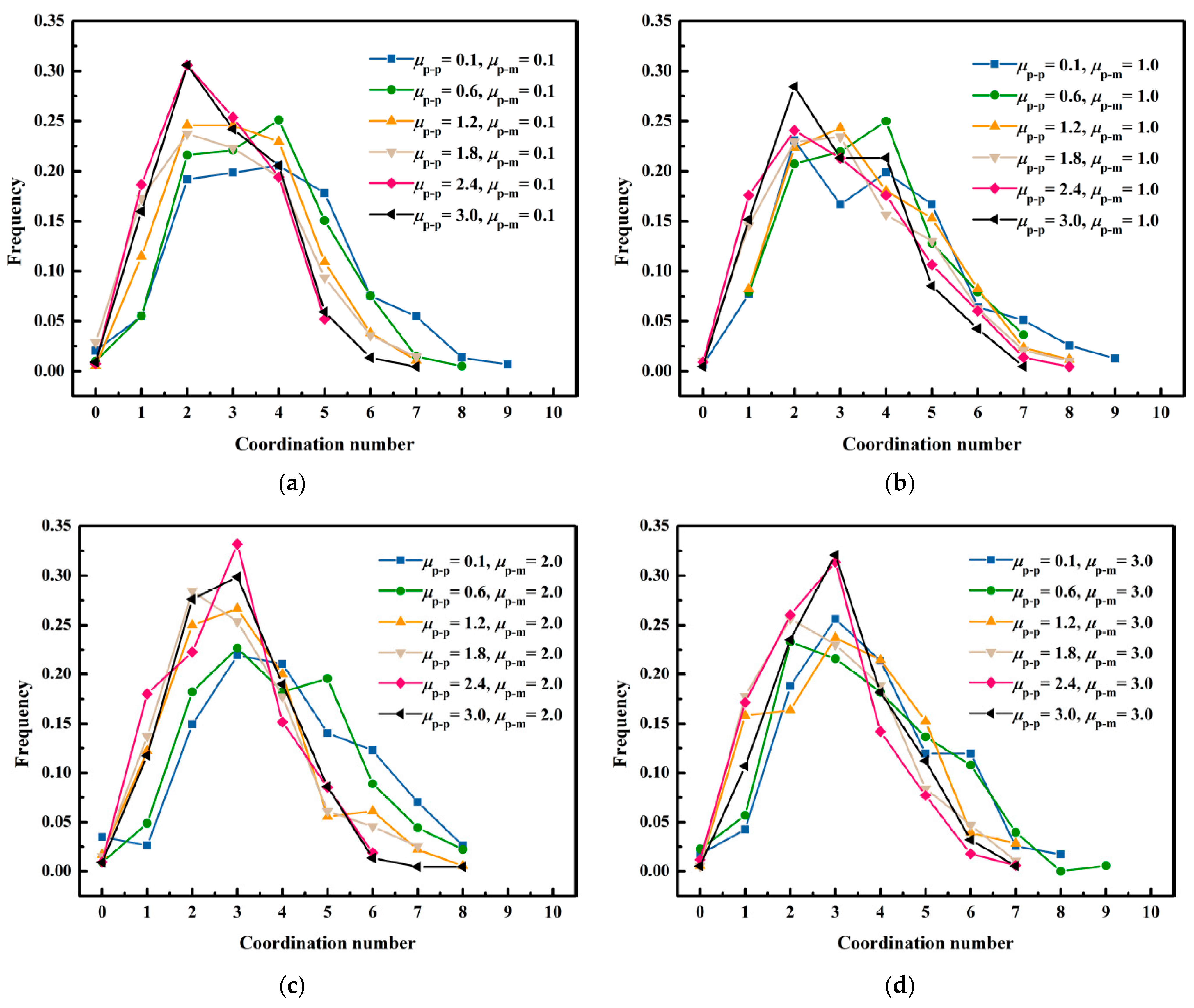 Membranes 13 00382 g009