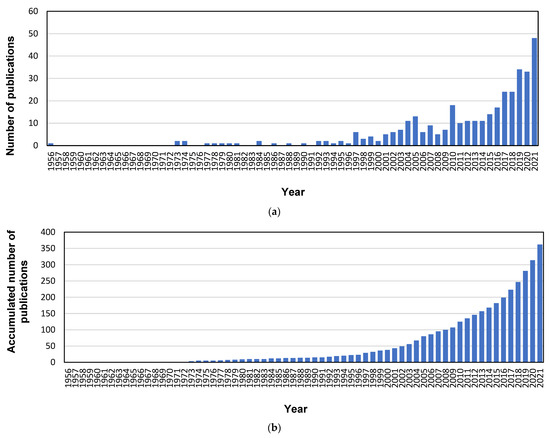 Severe graphical regressions for multiple games when upscaling