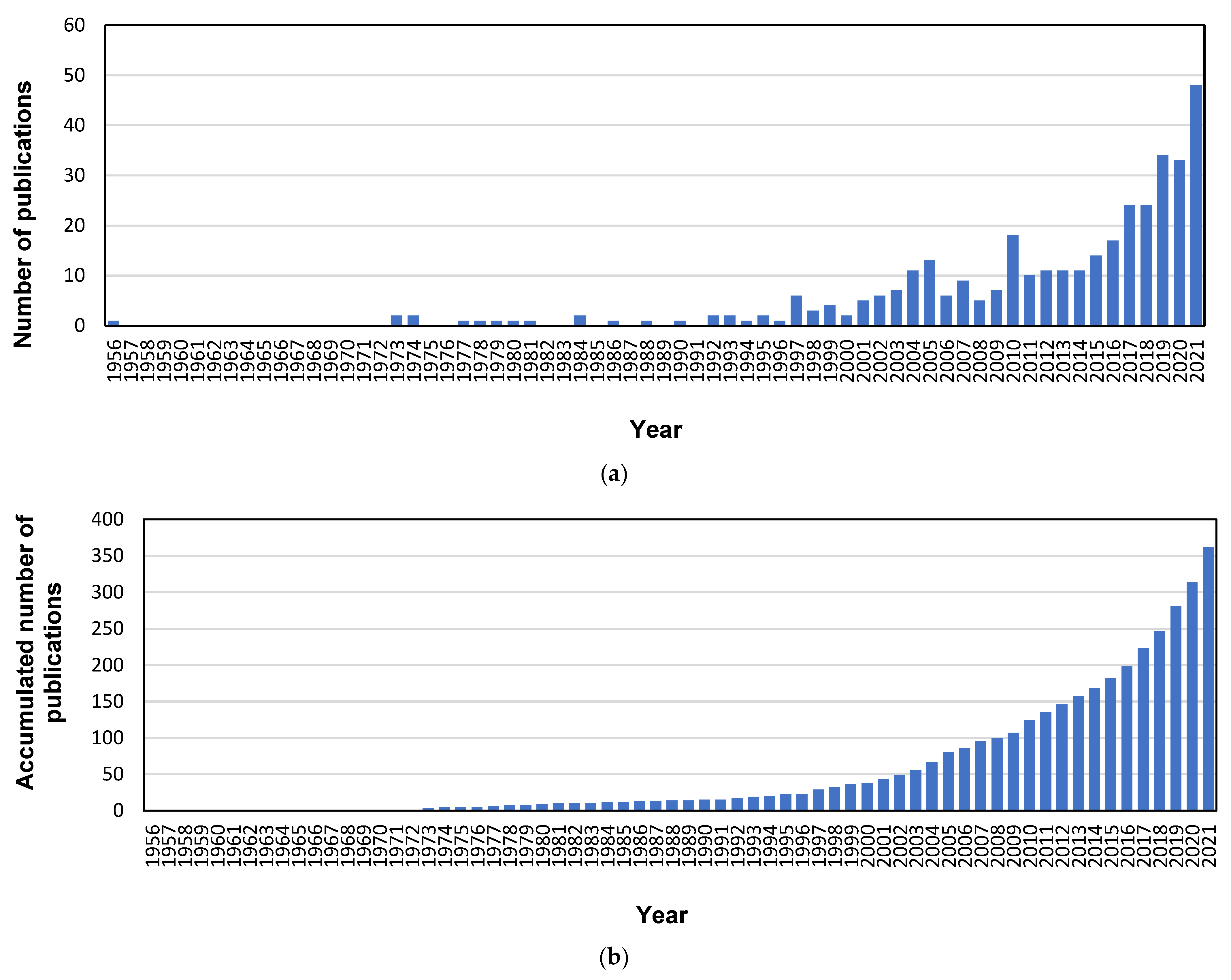 Membranes 13 00385 g001 Membranes 13 00385 g001