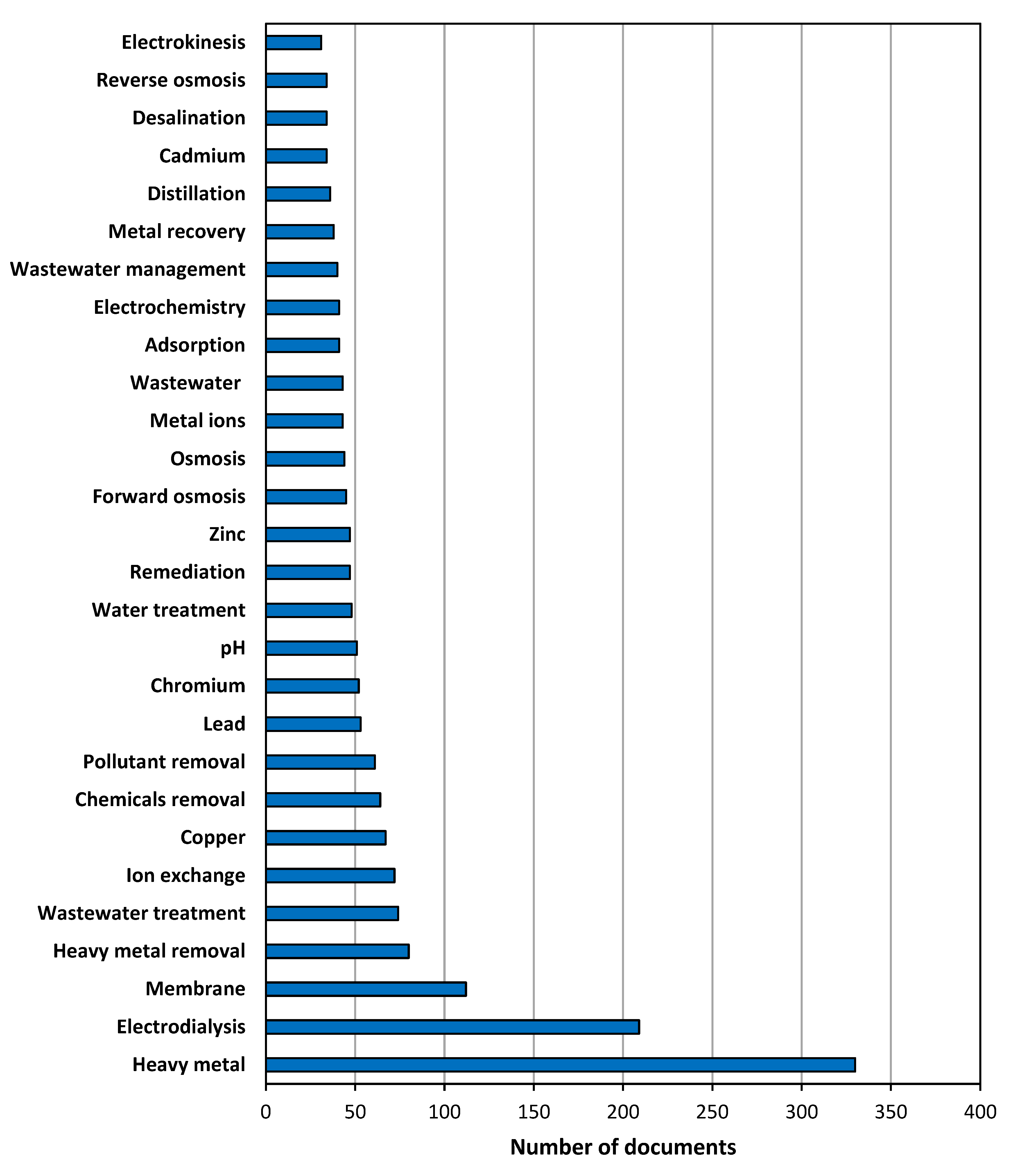 Membranes 13 00385 g002 Membranes 13 00385 g002