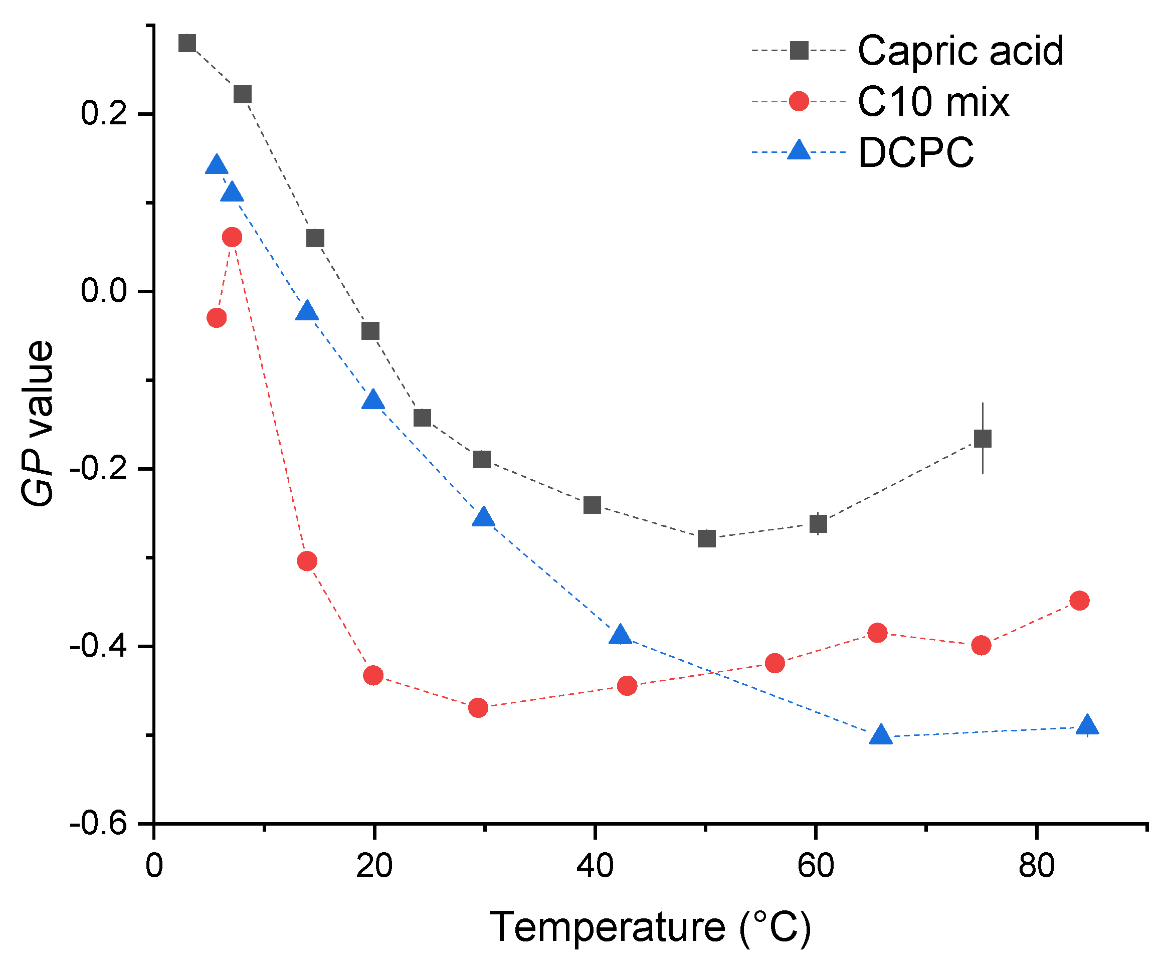 Membranes 13 00386 g003 Membranes 13 00386 g003