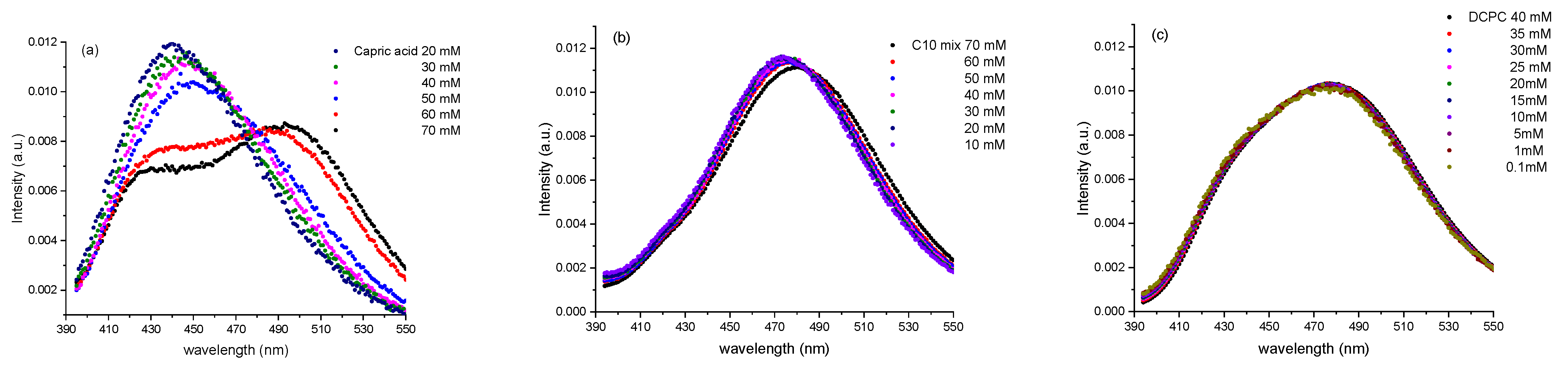 Membranes 13 00386 g005 Membranes 13 00386 g005