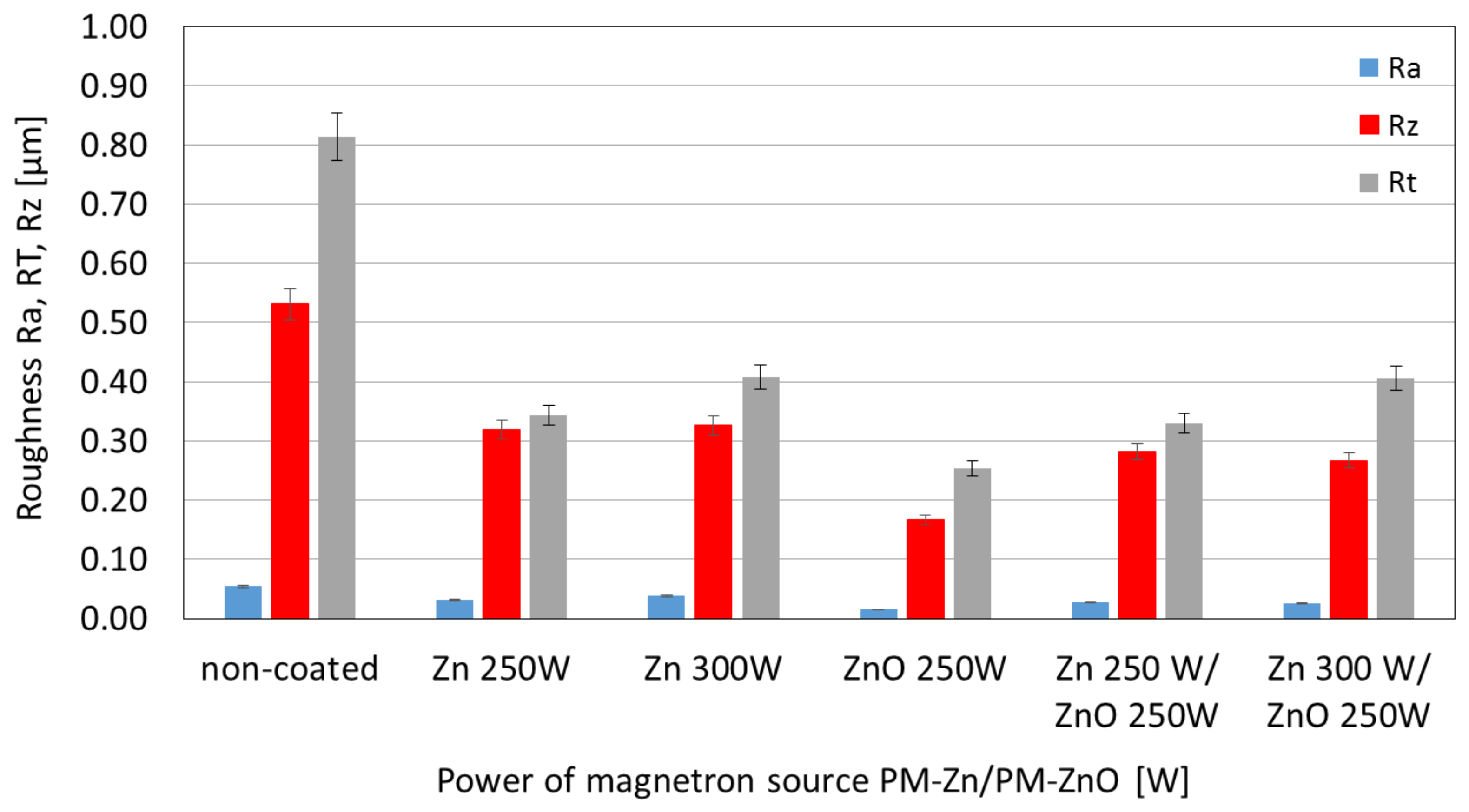 Membranes 13 00387 g003