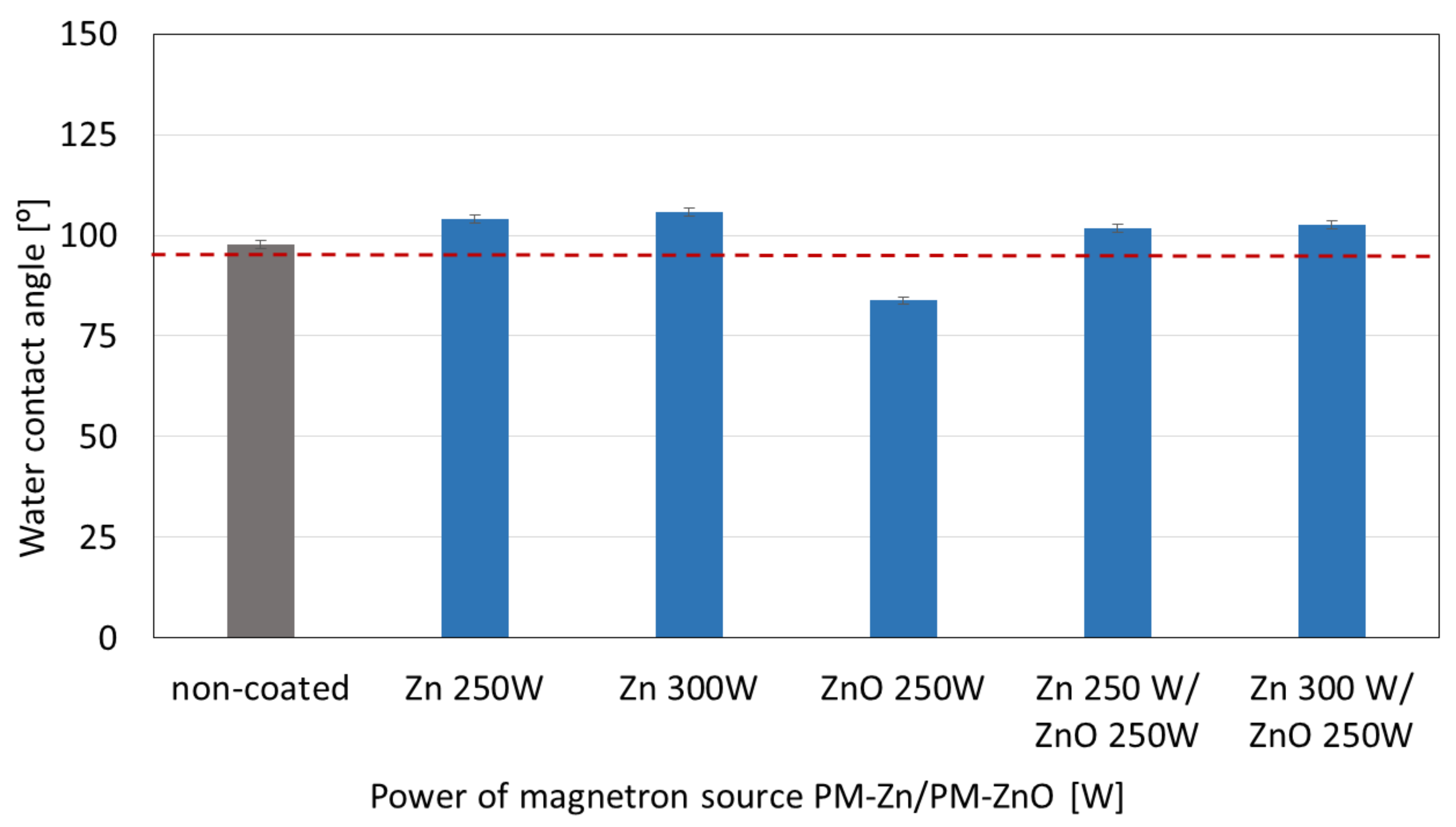 Membranes 13 00387 g006
