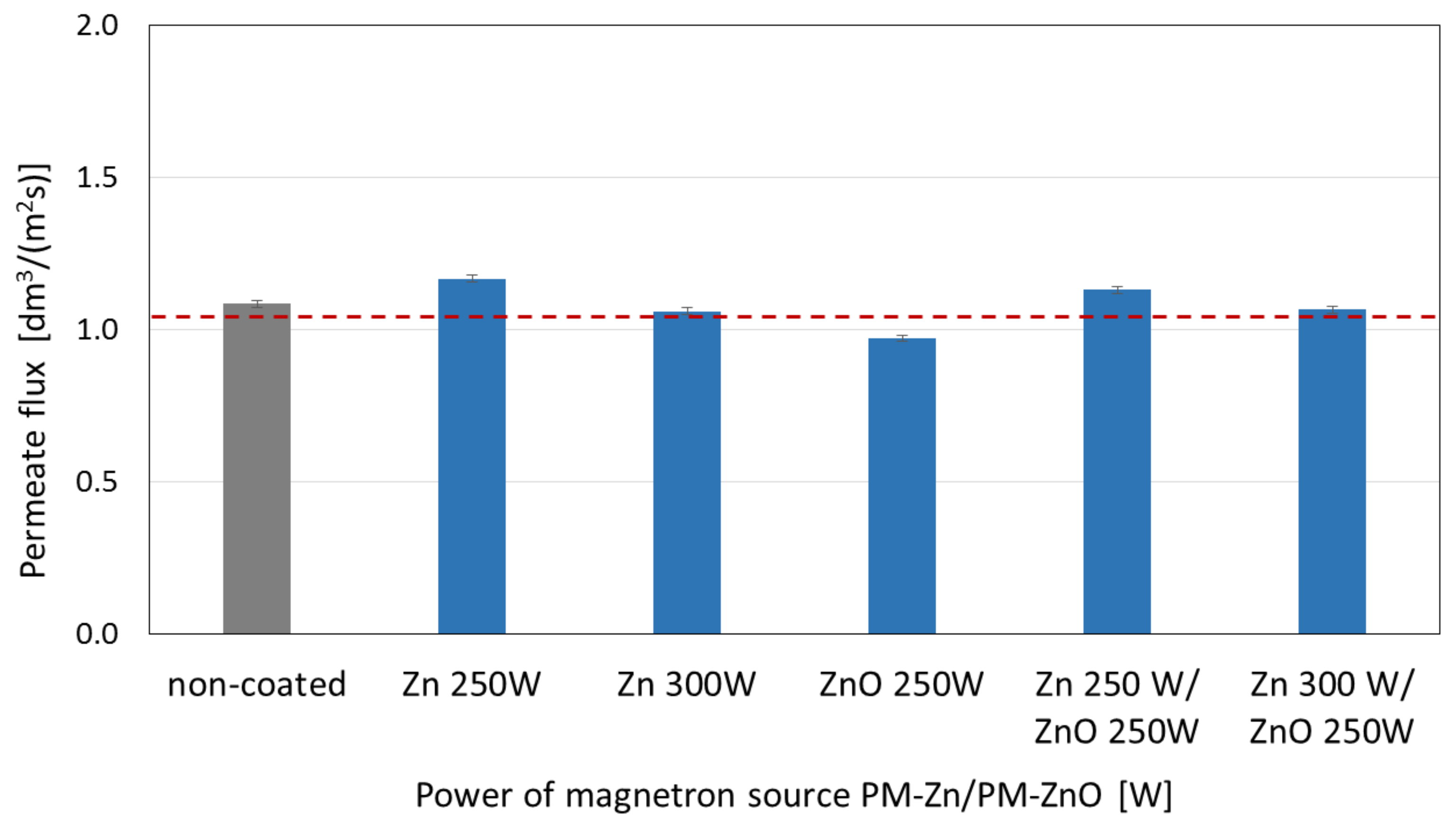 Membranes 13 00387 g007