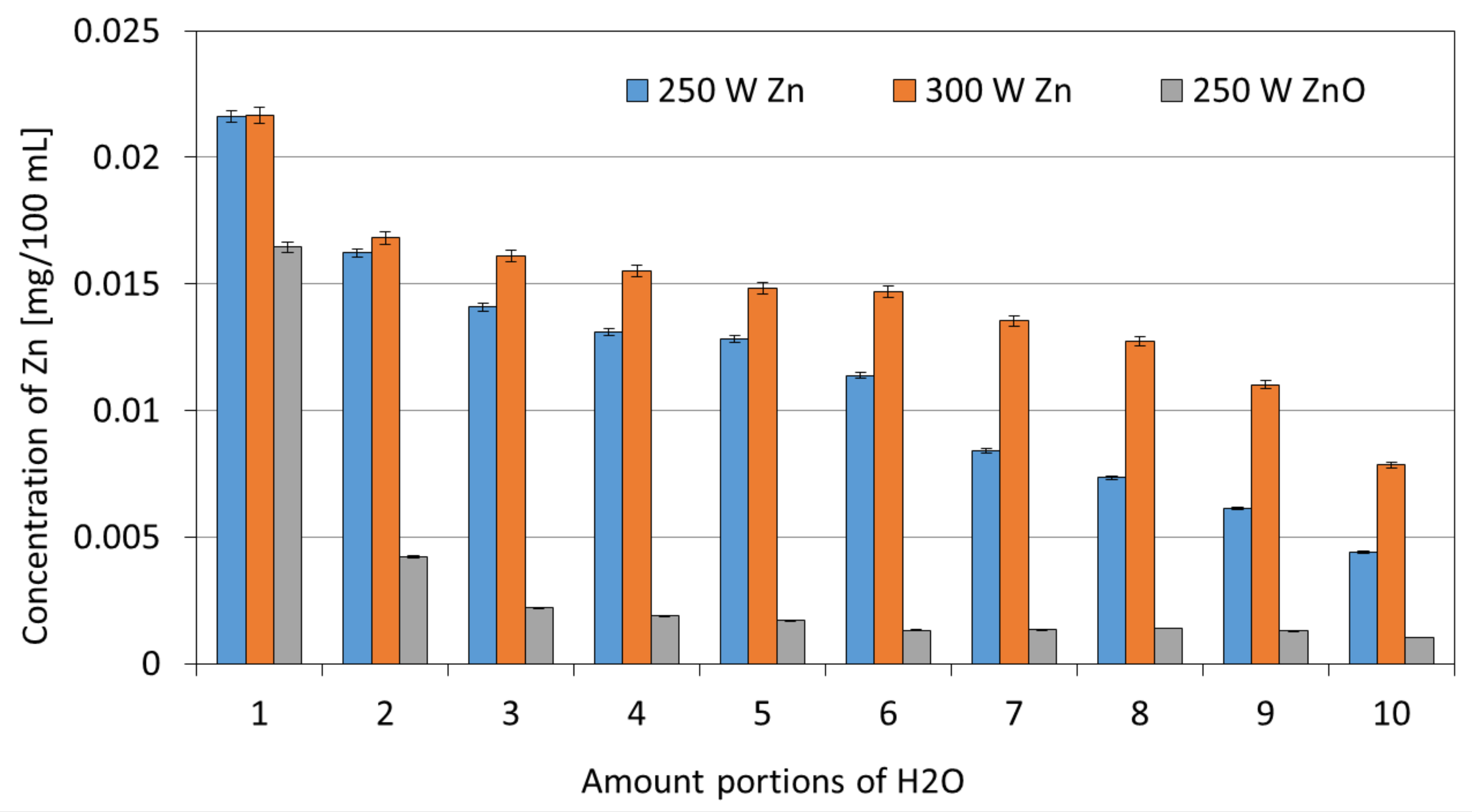 Membranes 13 00387 g008