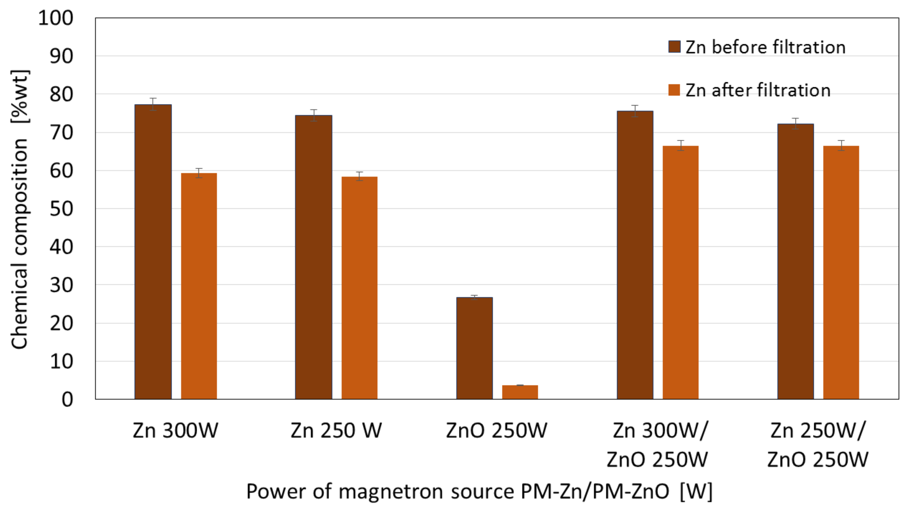 Membranes 13 00387 g010