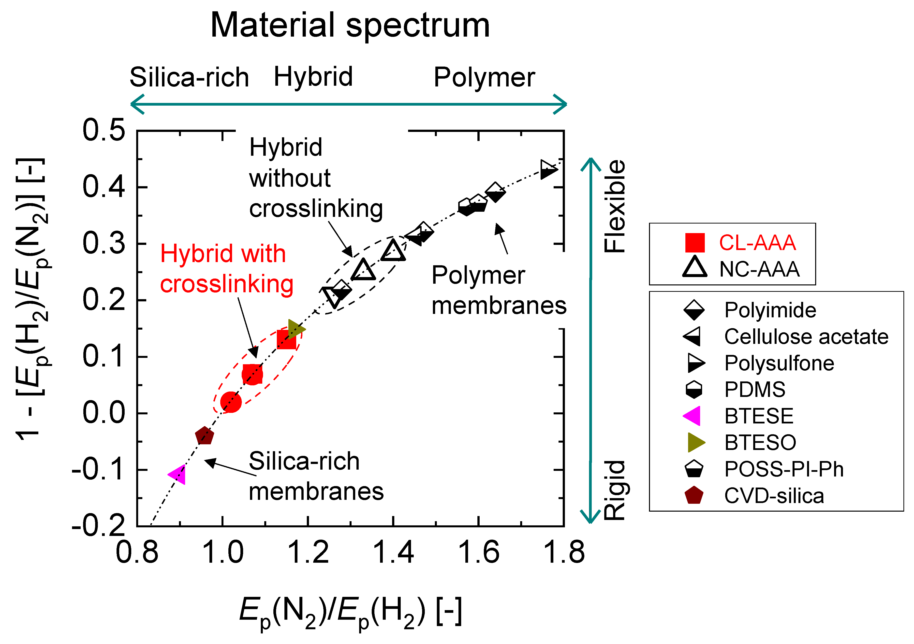 Membranes 13 00390 g017 Membranes 13 00390 g017