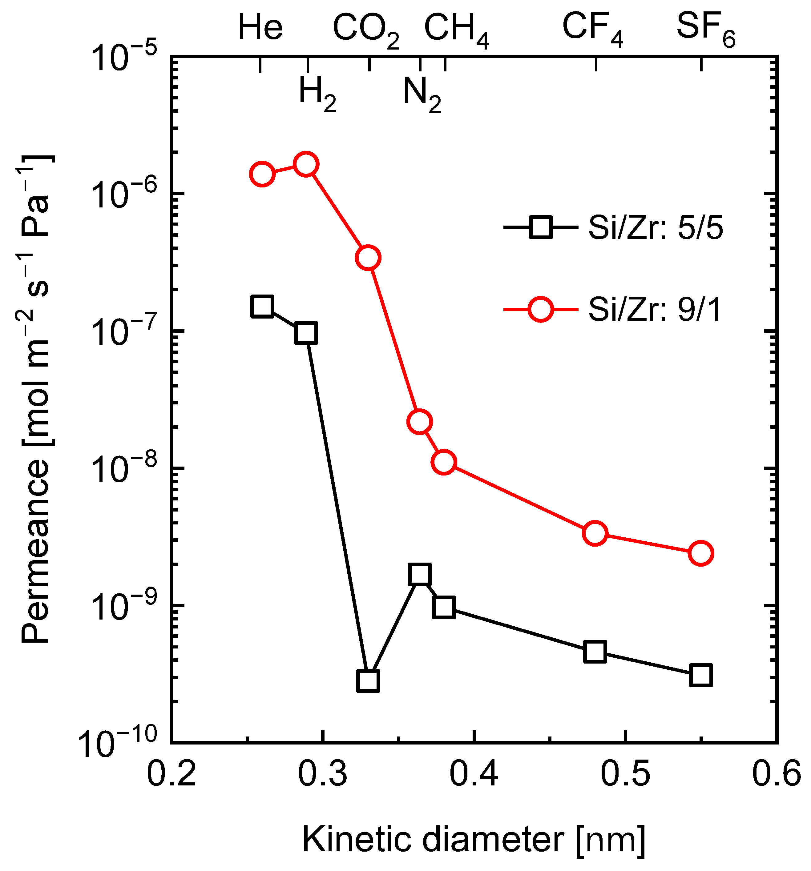 Membranes 13 00390 g020 Membranes 13 00390 g020