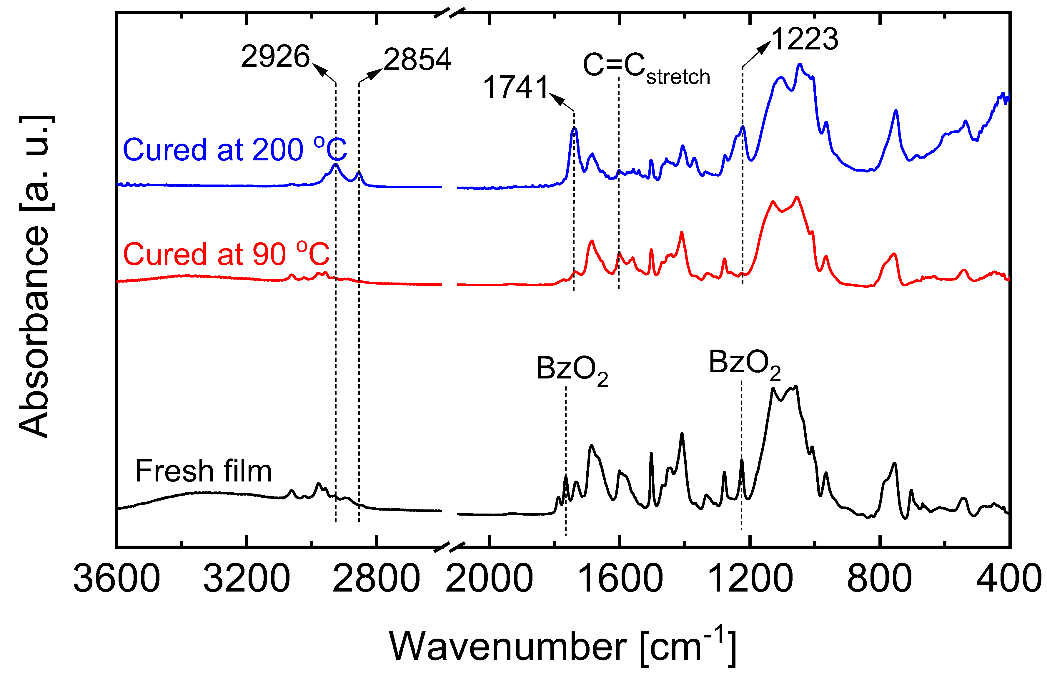 Membranes 13 00390 g022 Membranes 13 00390 g022