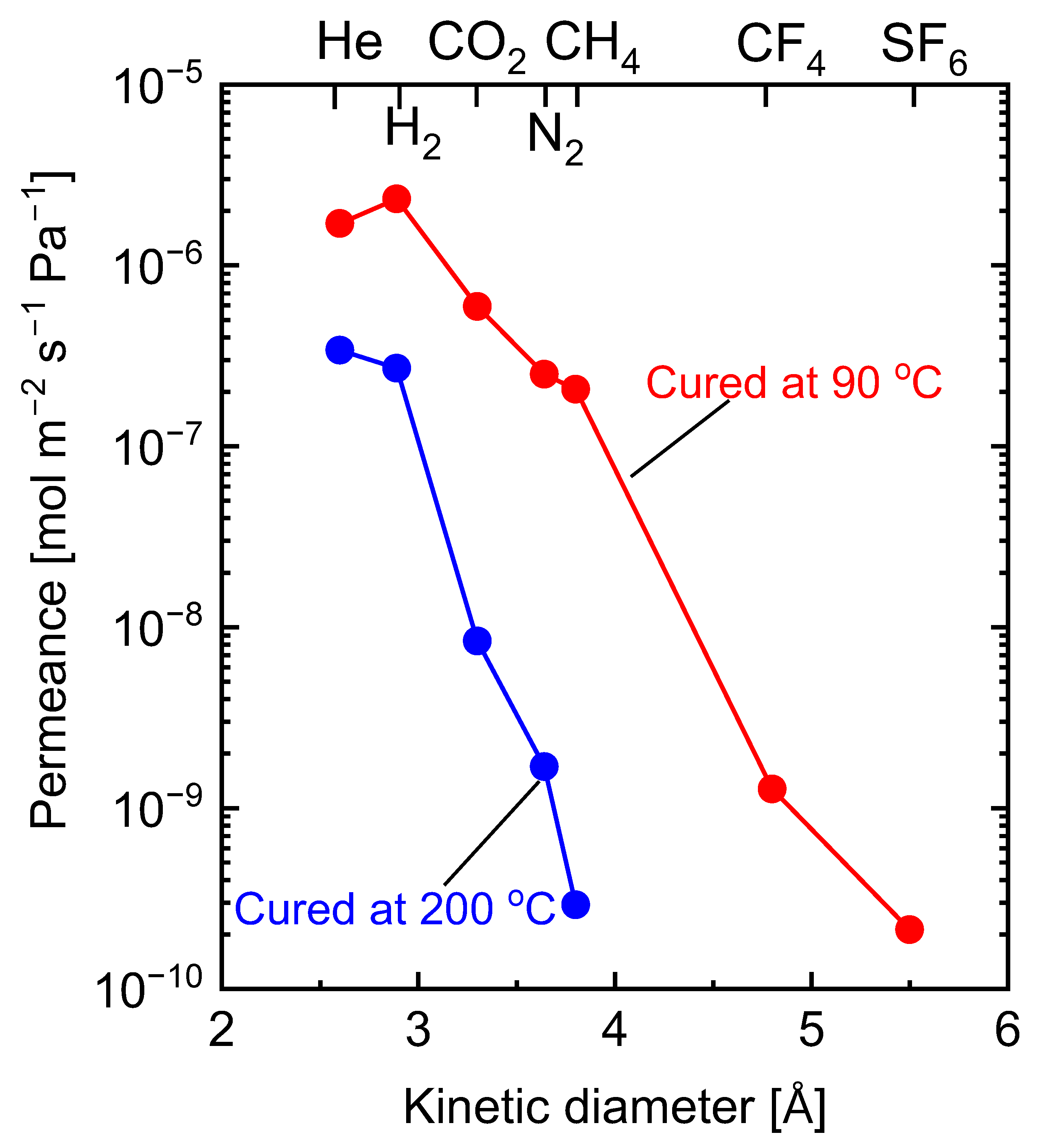 Membranes 13 00390 g024 Membranes 13 00390 g024