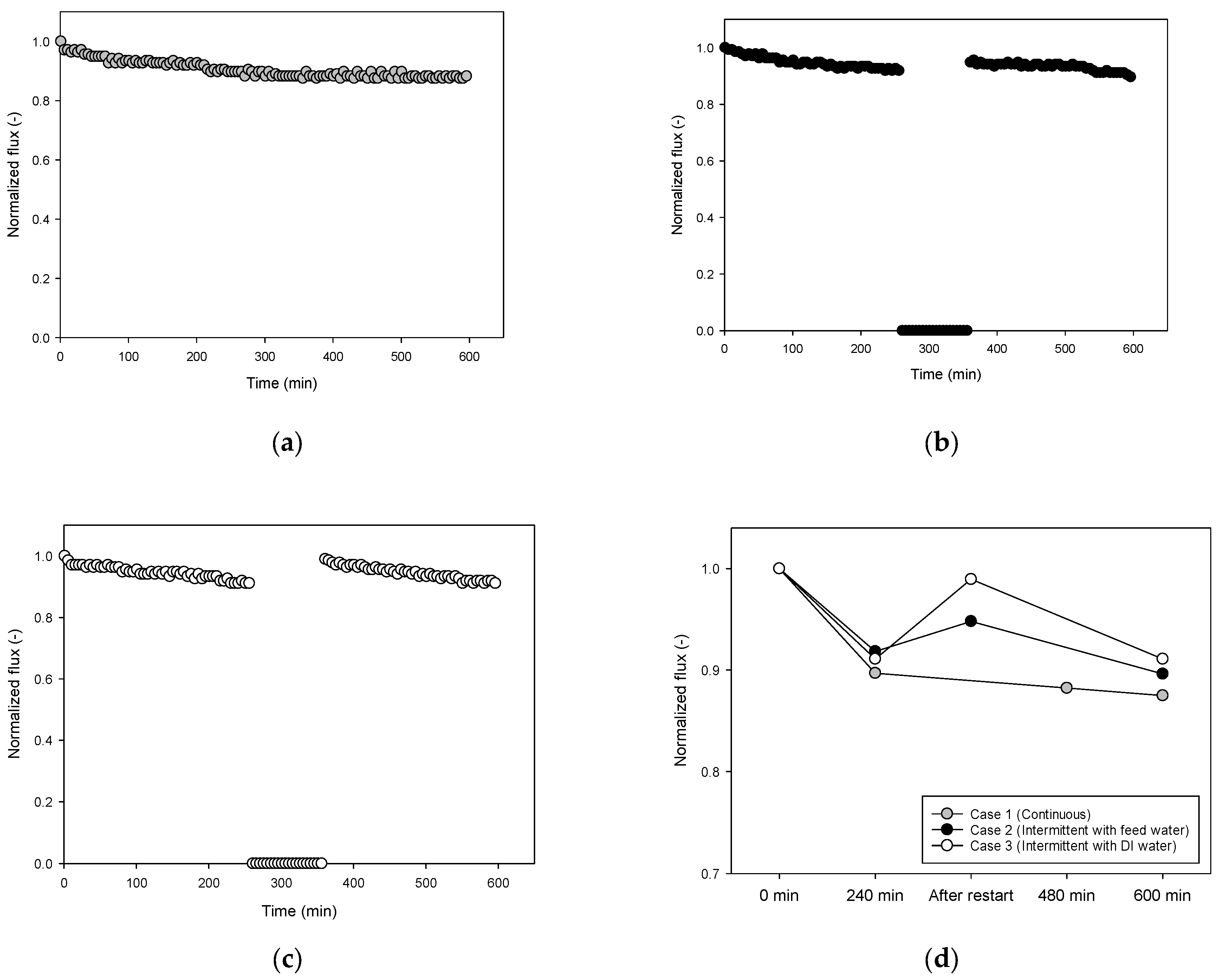 Membranes 13 00392 g003 Membranes 13 00392 g003