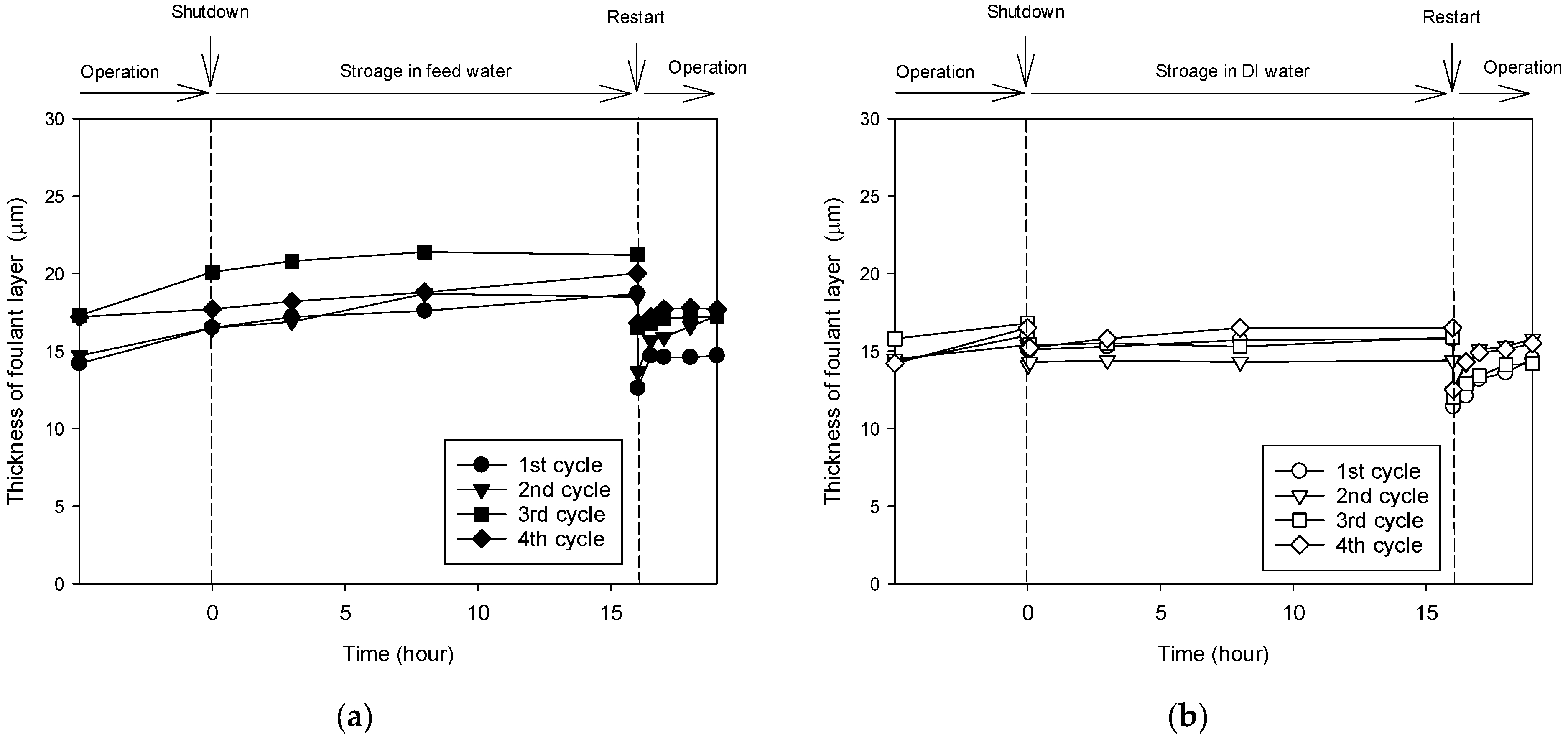 Membranes 13 00392 g009 Membranes 13 00392 g009