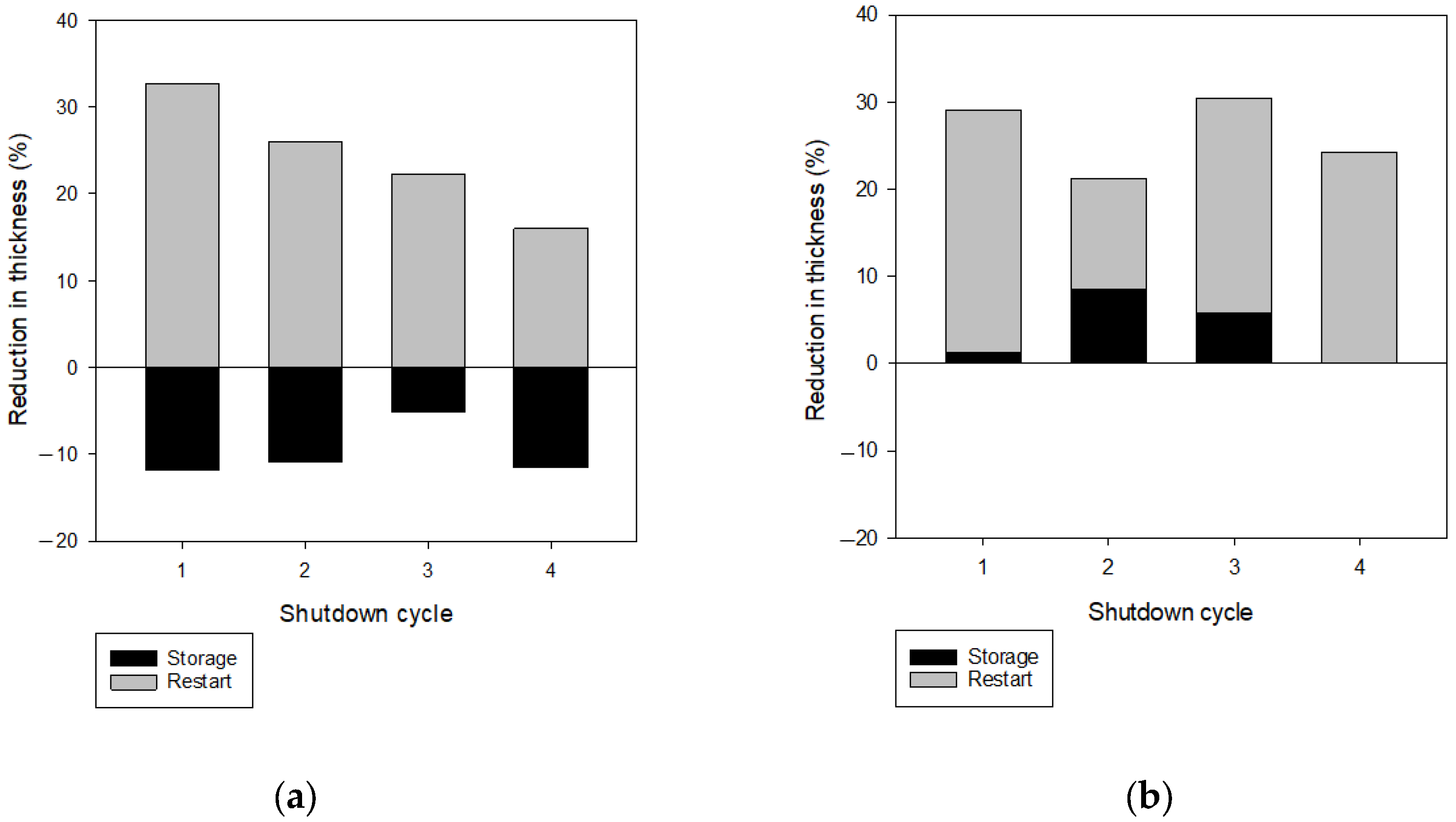 Membranes 13 00392 g011 Membranes 13 00392 g011