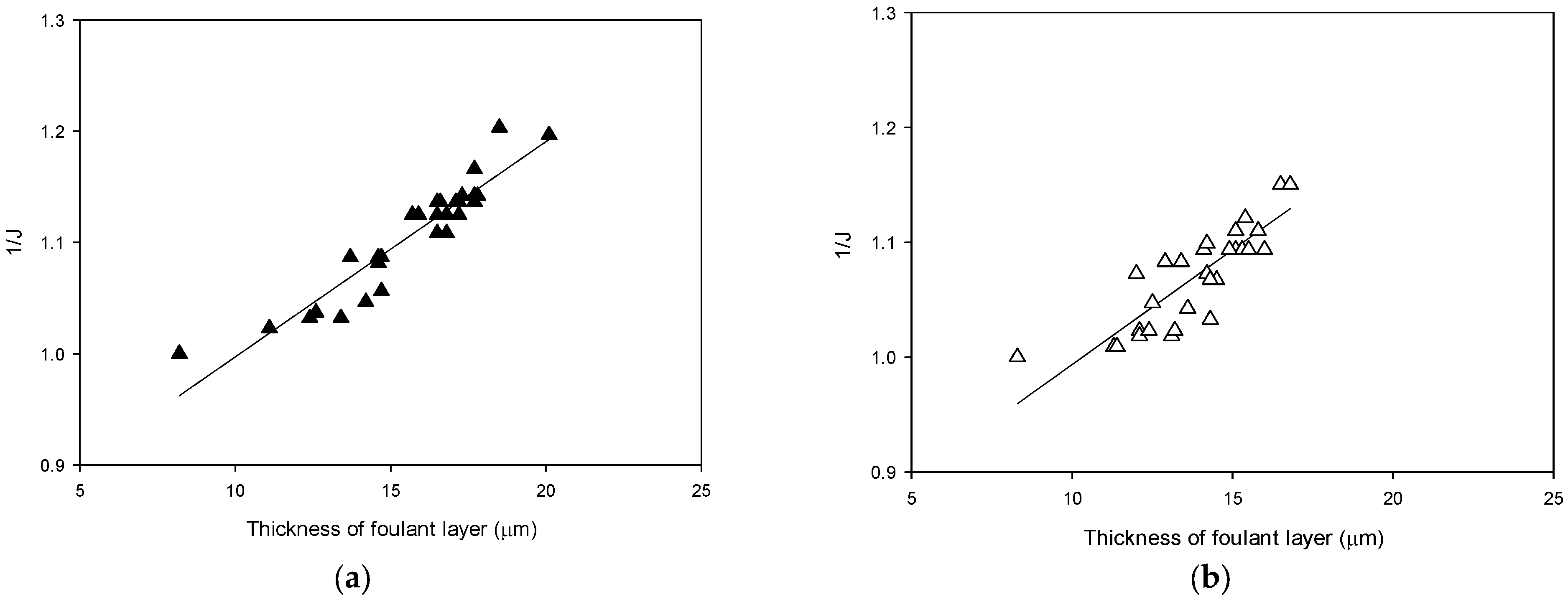 Membranes 13 00392 g012 Membranes 13 00392 g012