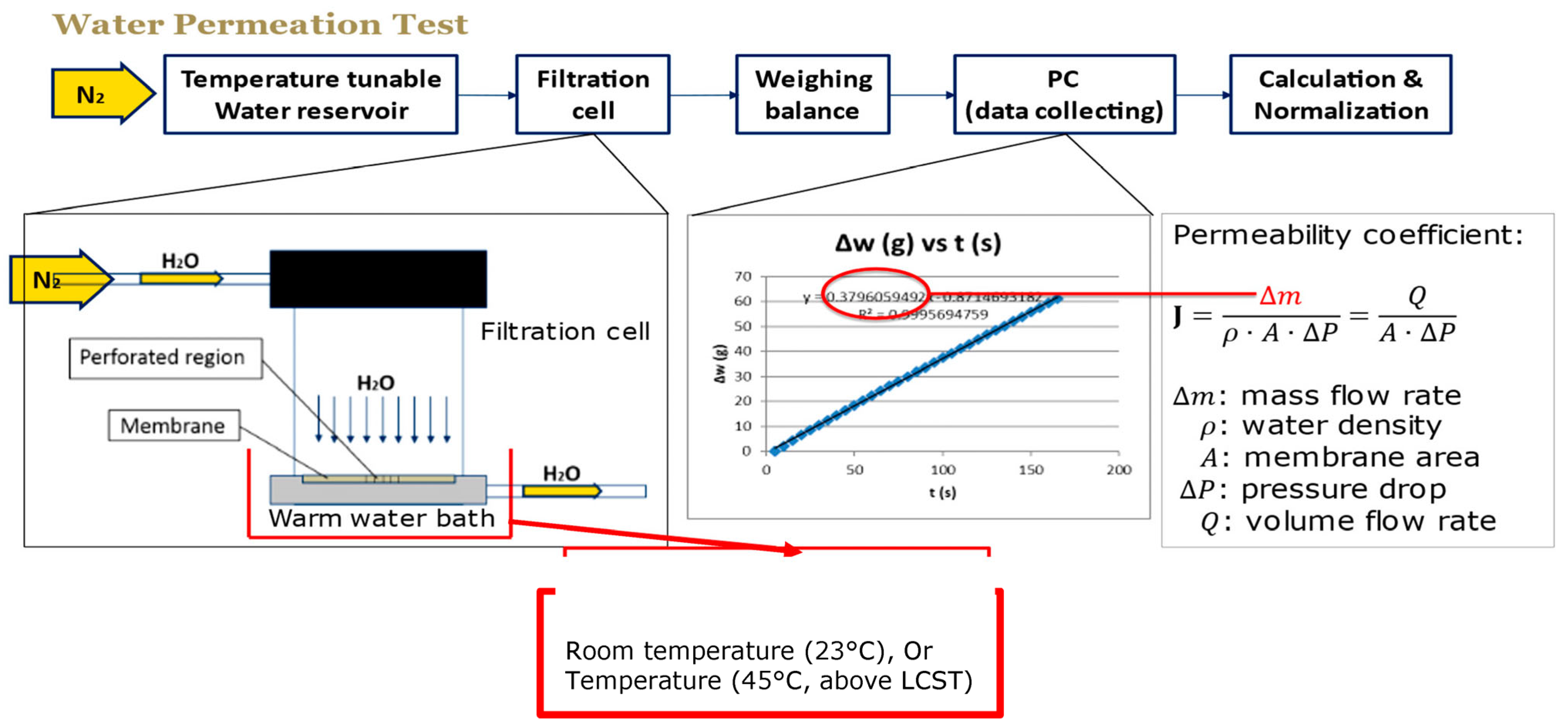 Membranes 13 00398 g012 Membranes 13 00398 g012