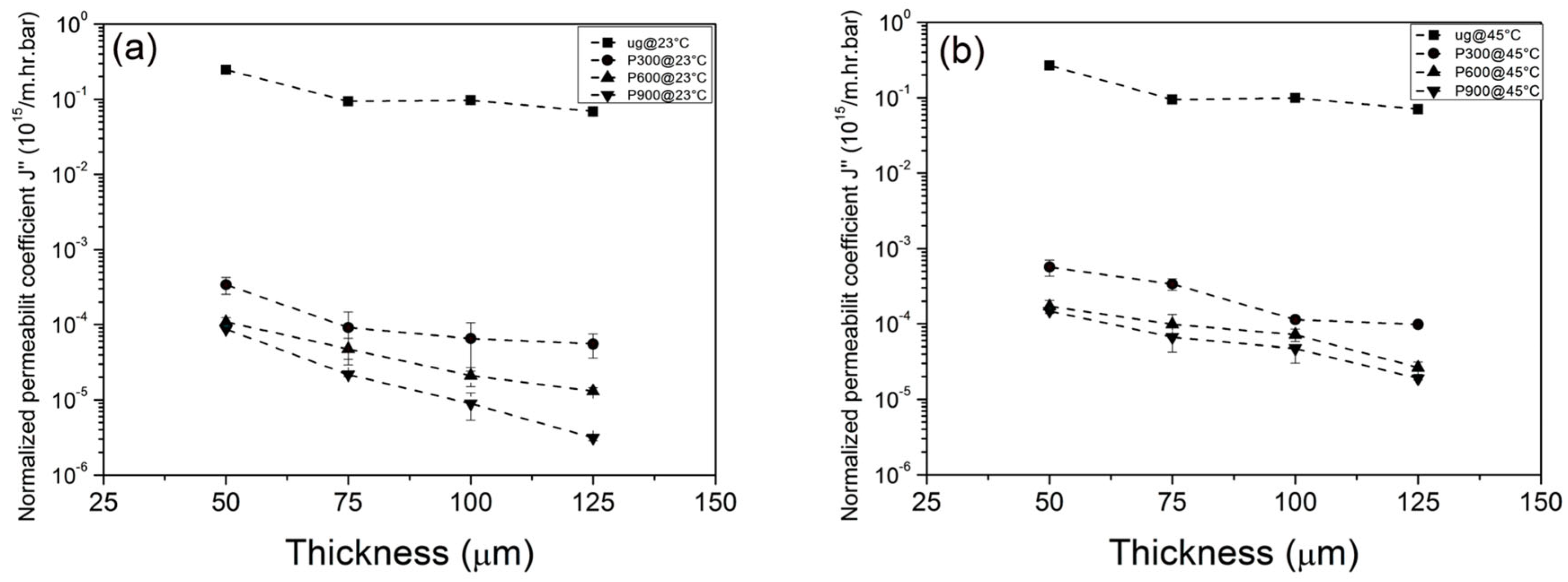 Membranes 13 00398 g013 Membranes 13 00398 g013