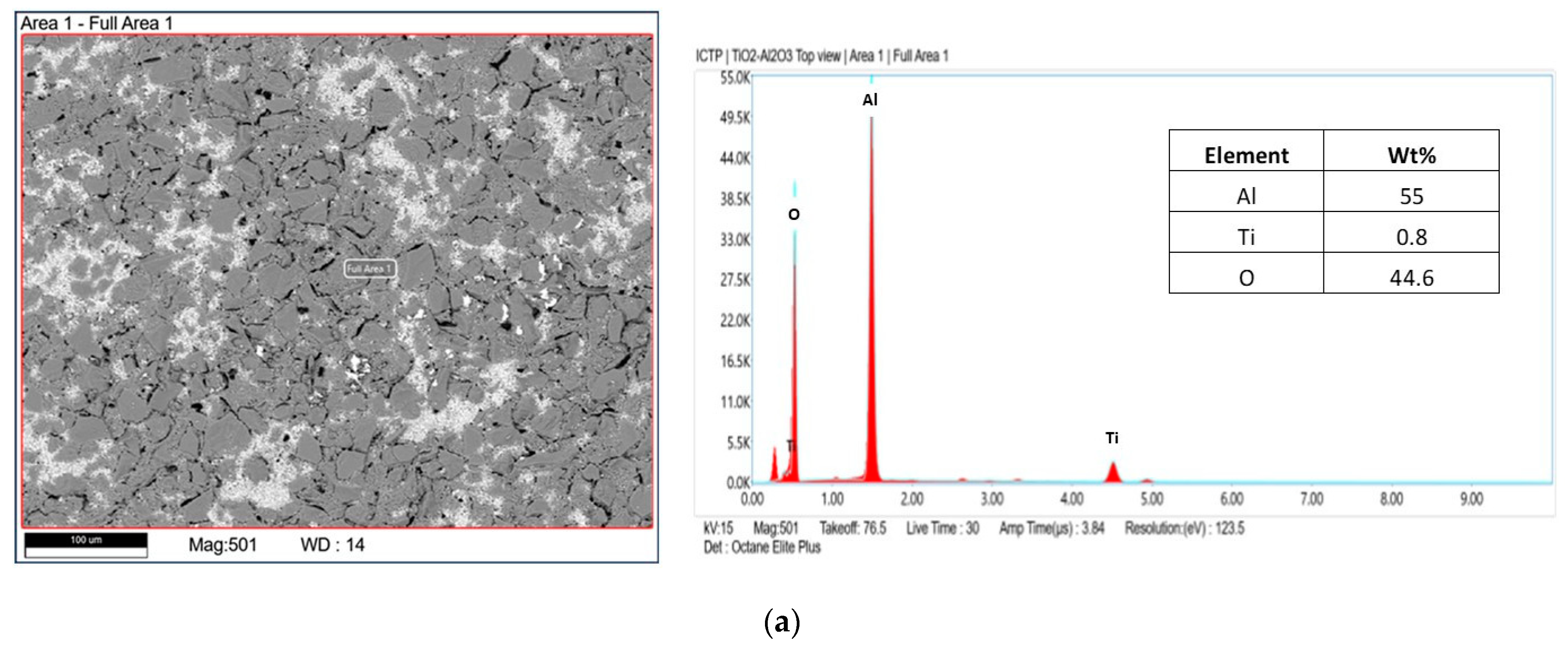 Membranes 13 00400 g006a