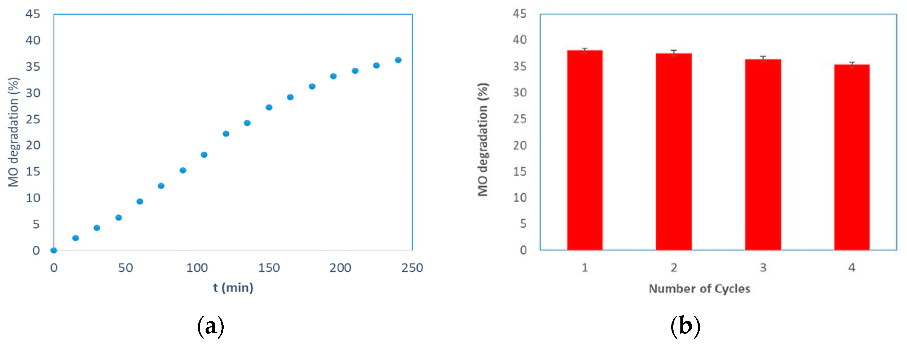 Membranes 13 00400 g007a