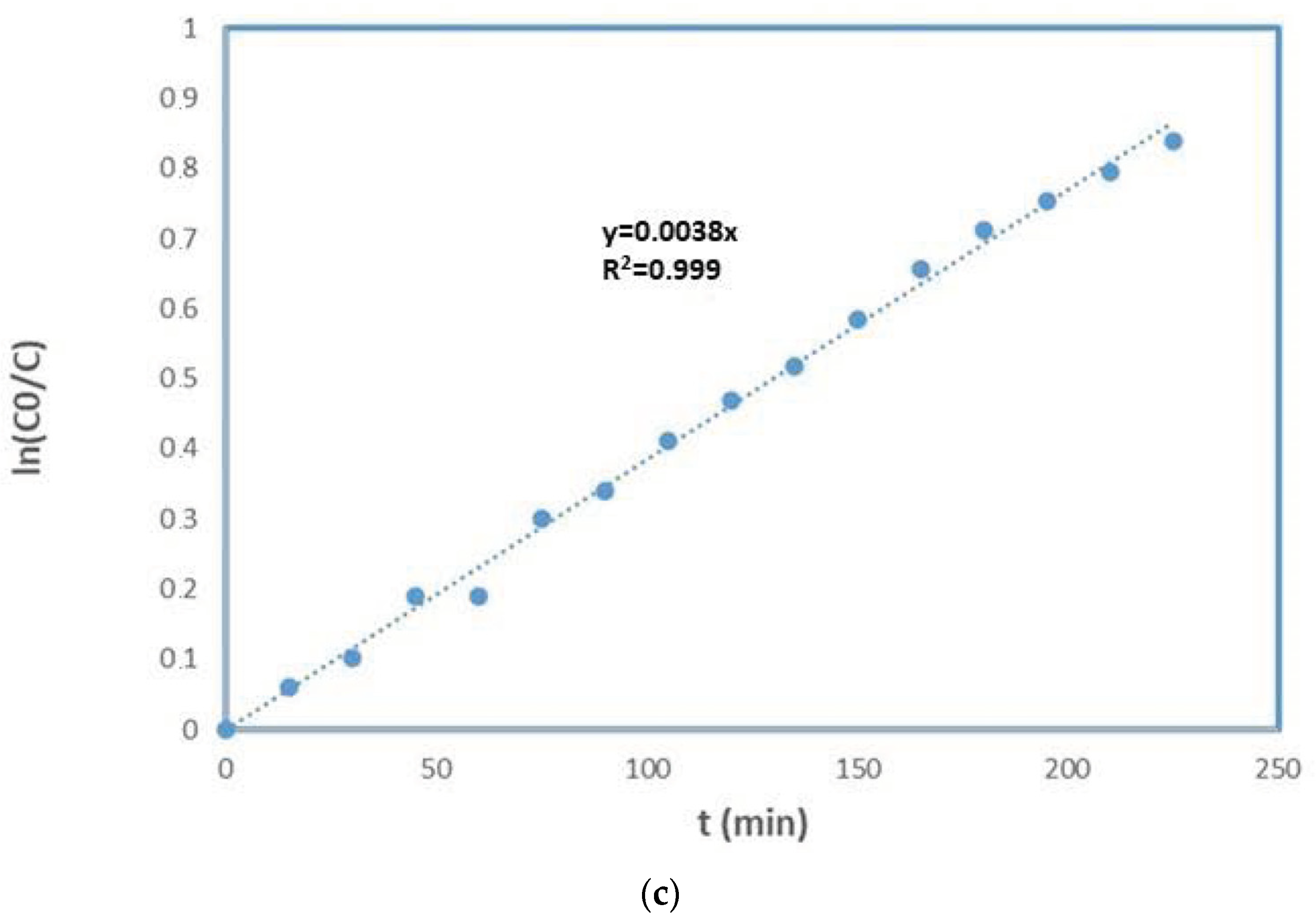 Membranes 13 00400 g007b