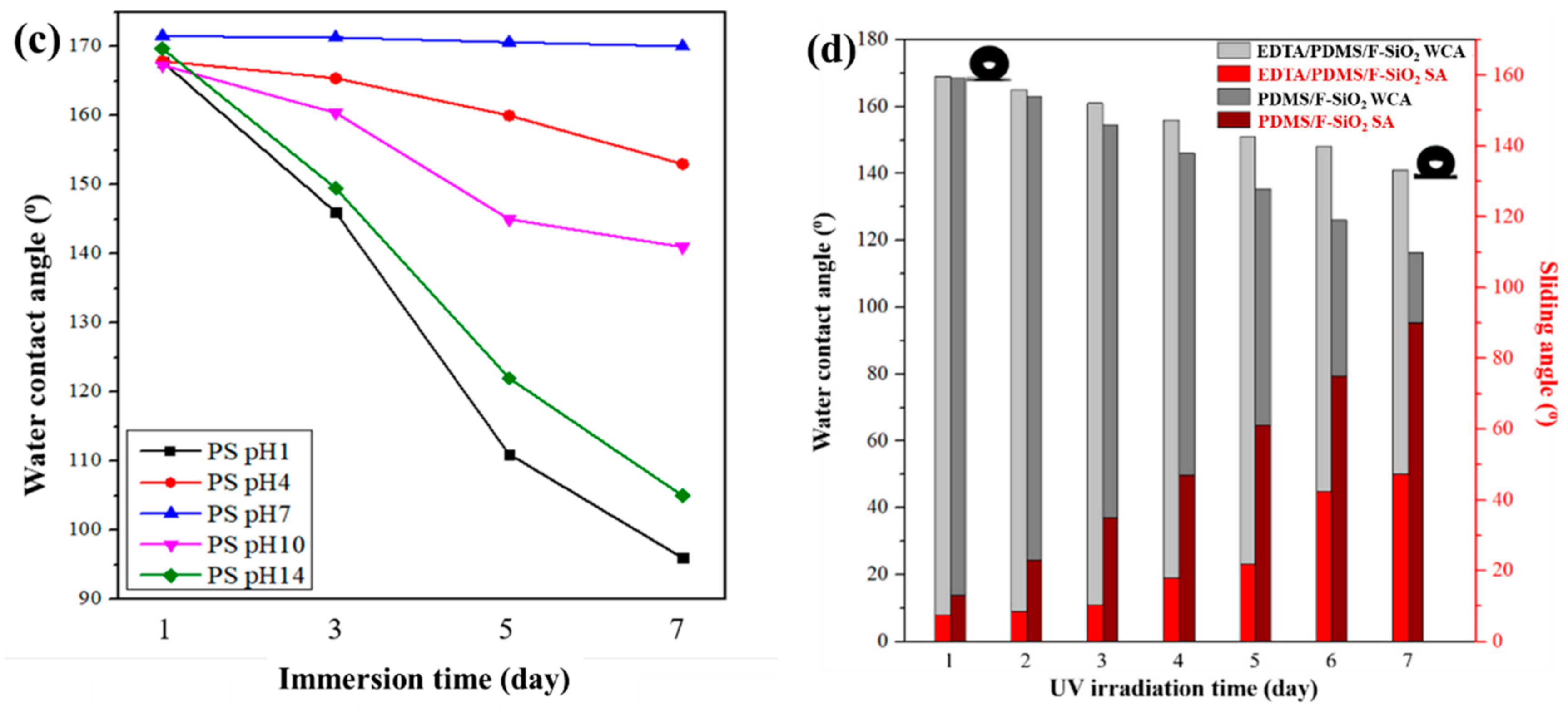 Membranes 13 00401 g005b