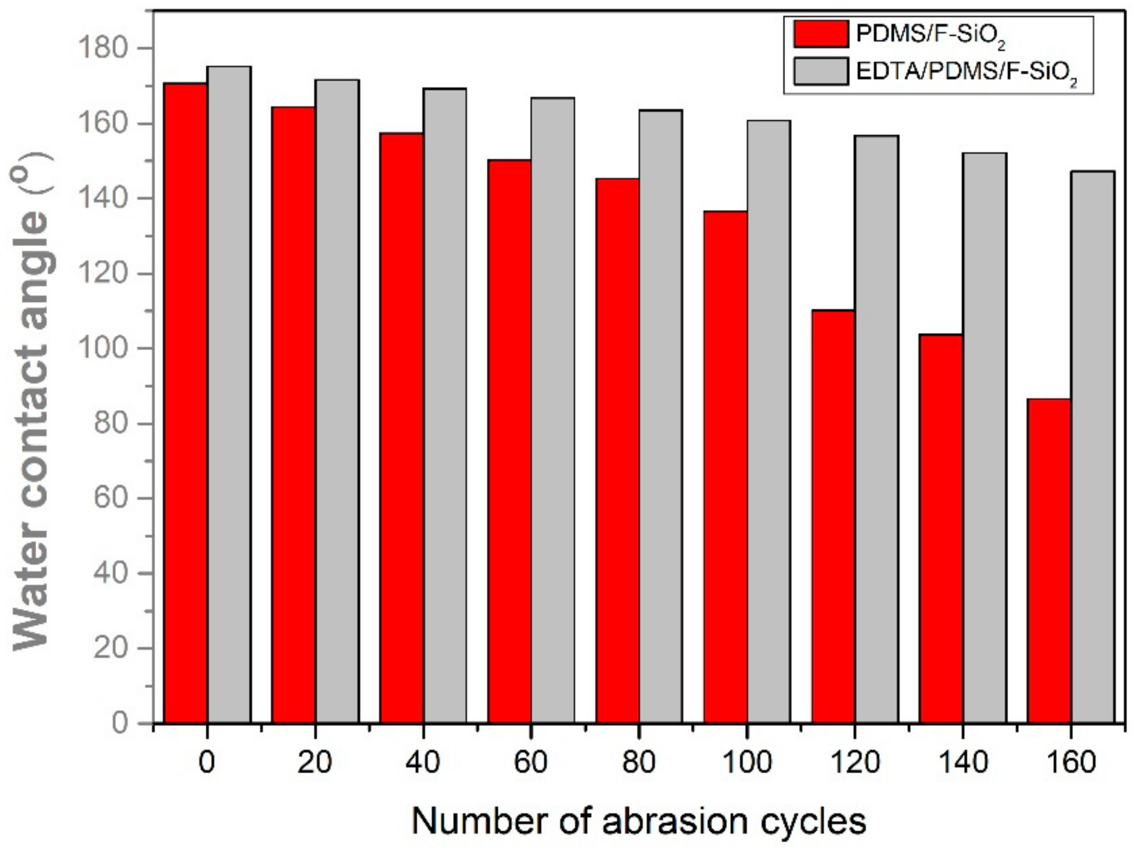 Membranes 13 00401 g008