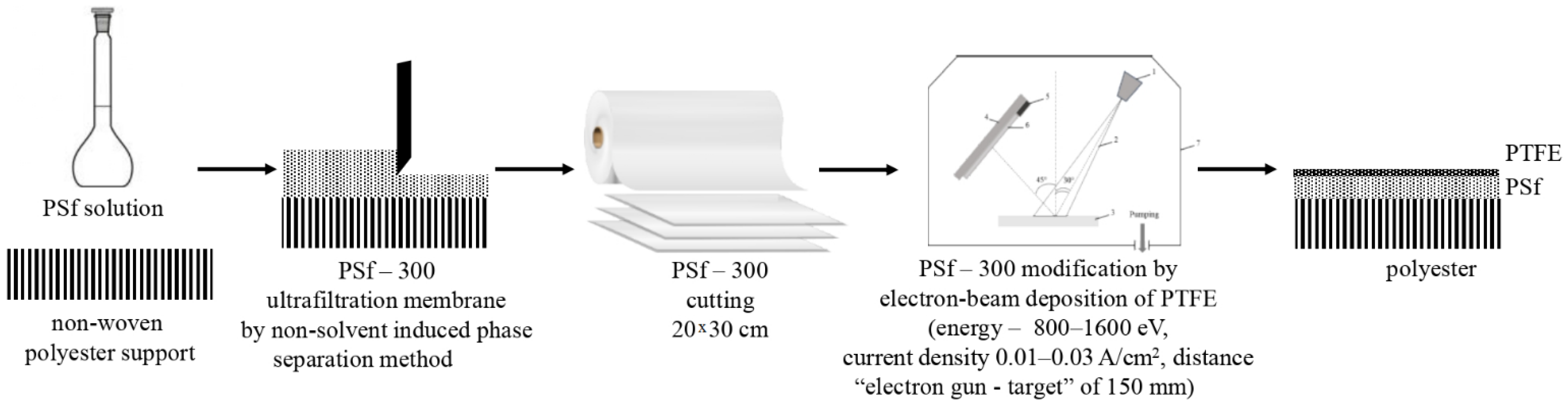 Membranes 13 00402 g001 Membranes 13 00402 g001