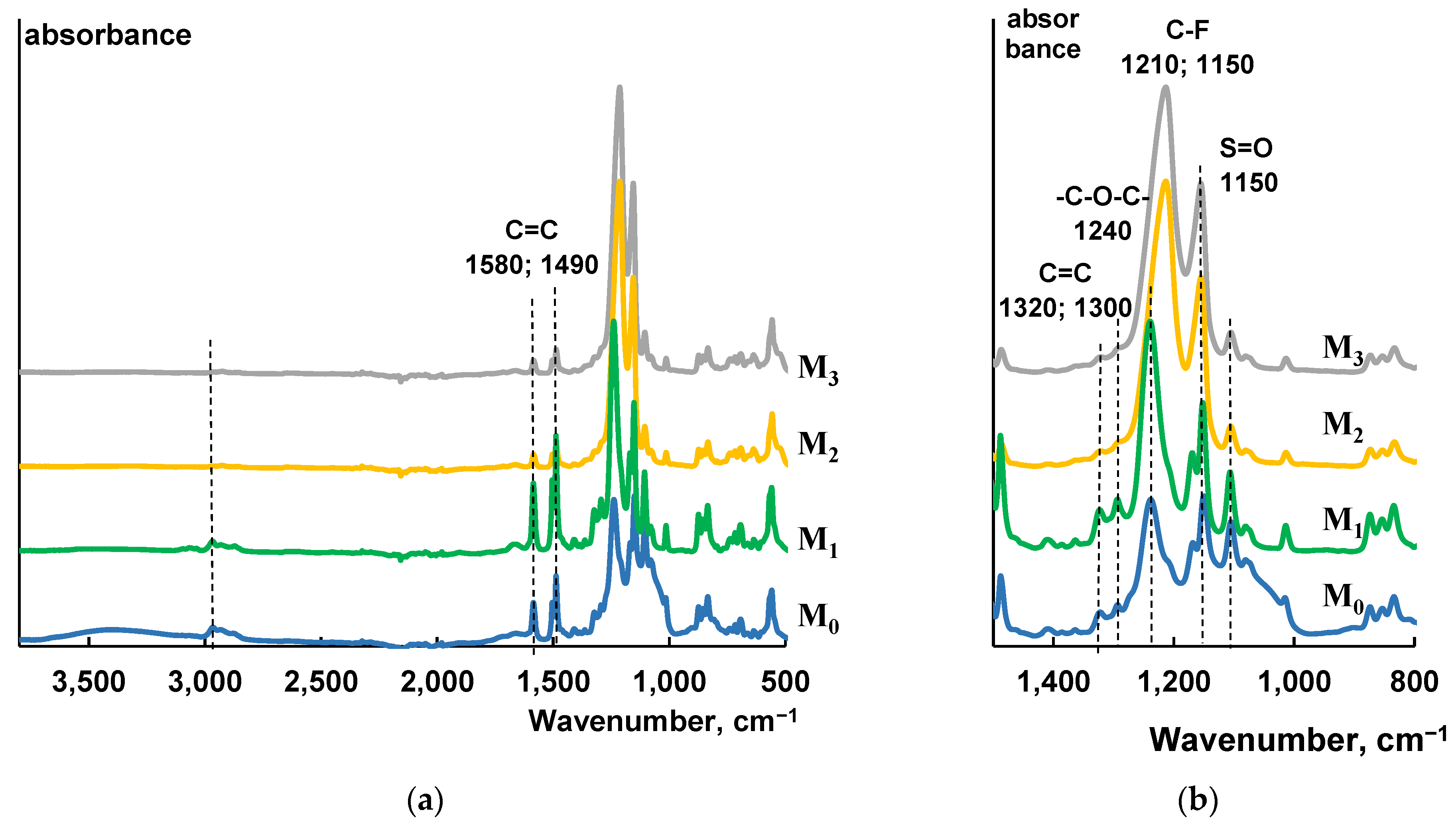 Membranes 13 00402 g003 Membranes 13 00402 g003
