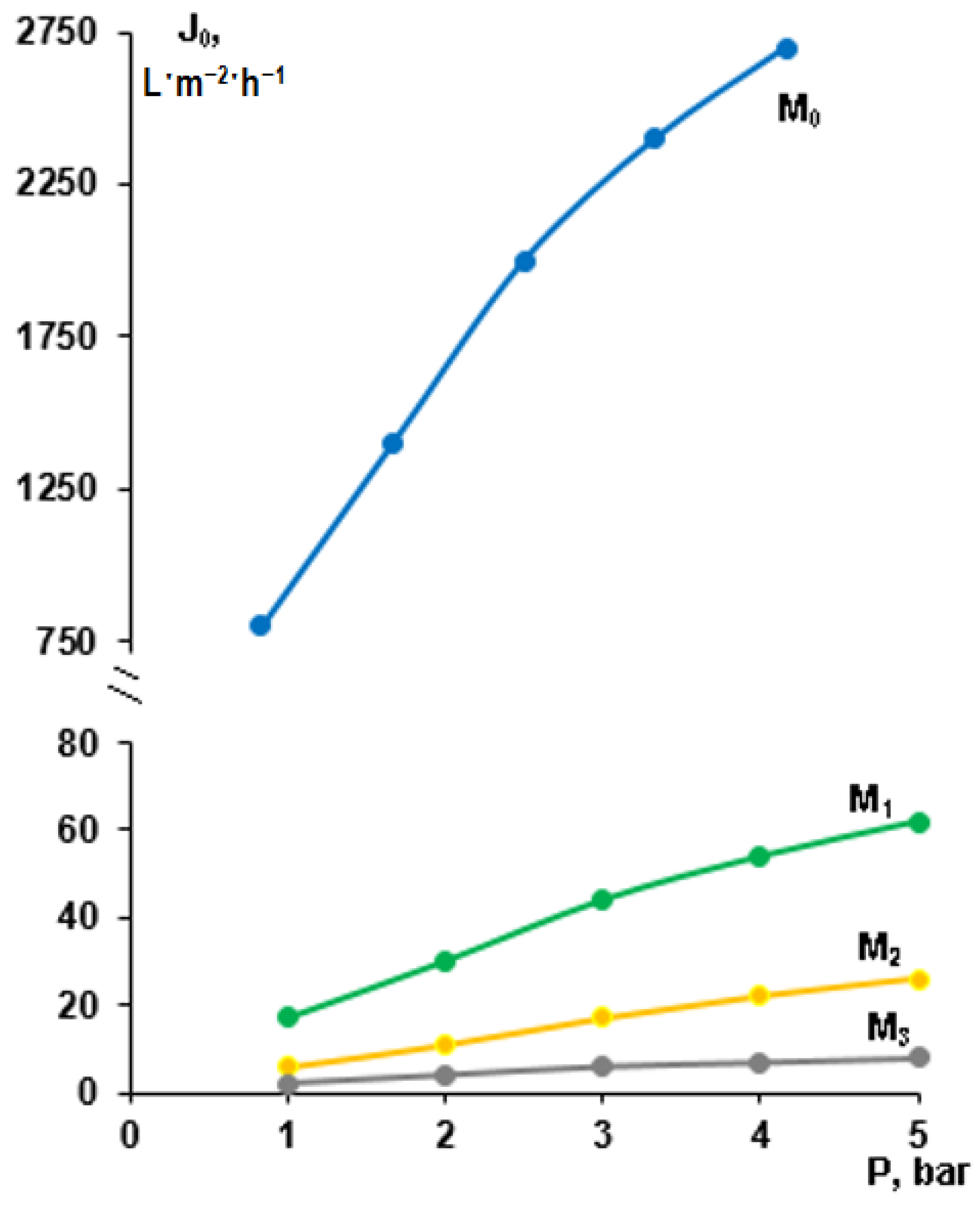 Membranes 13 00402 g006 Membranes 13 00402 g006
