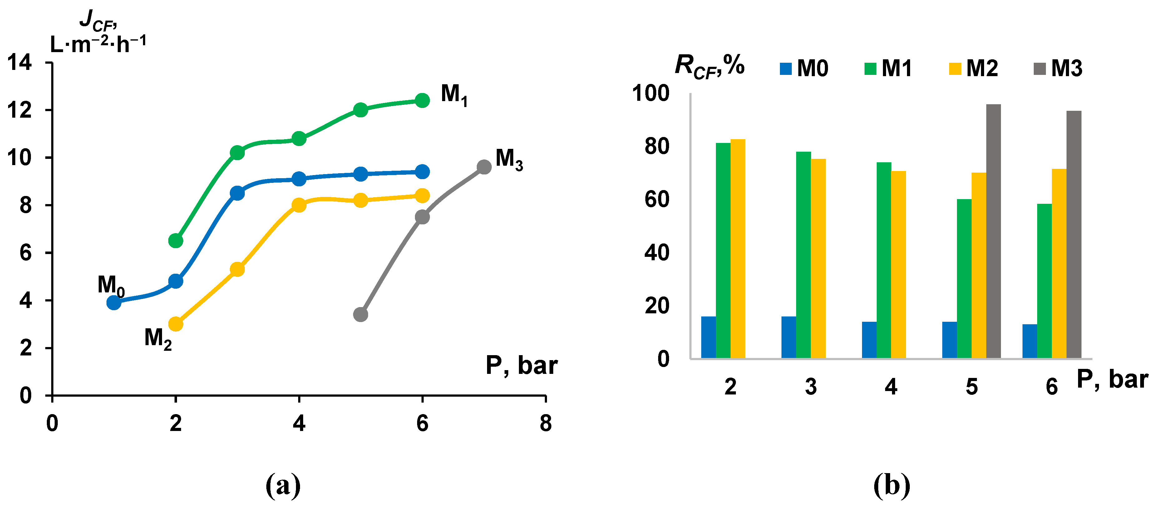 Membranes 13 00402 g007 Membranes 13 00402 g007