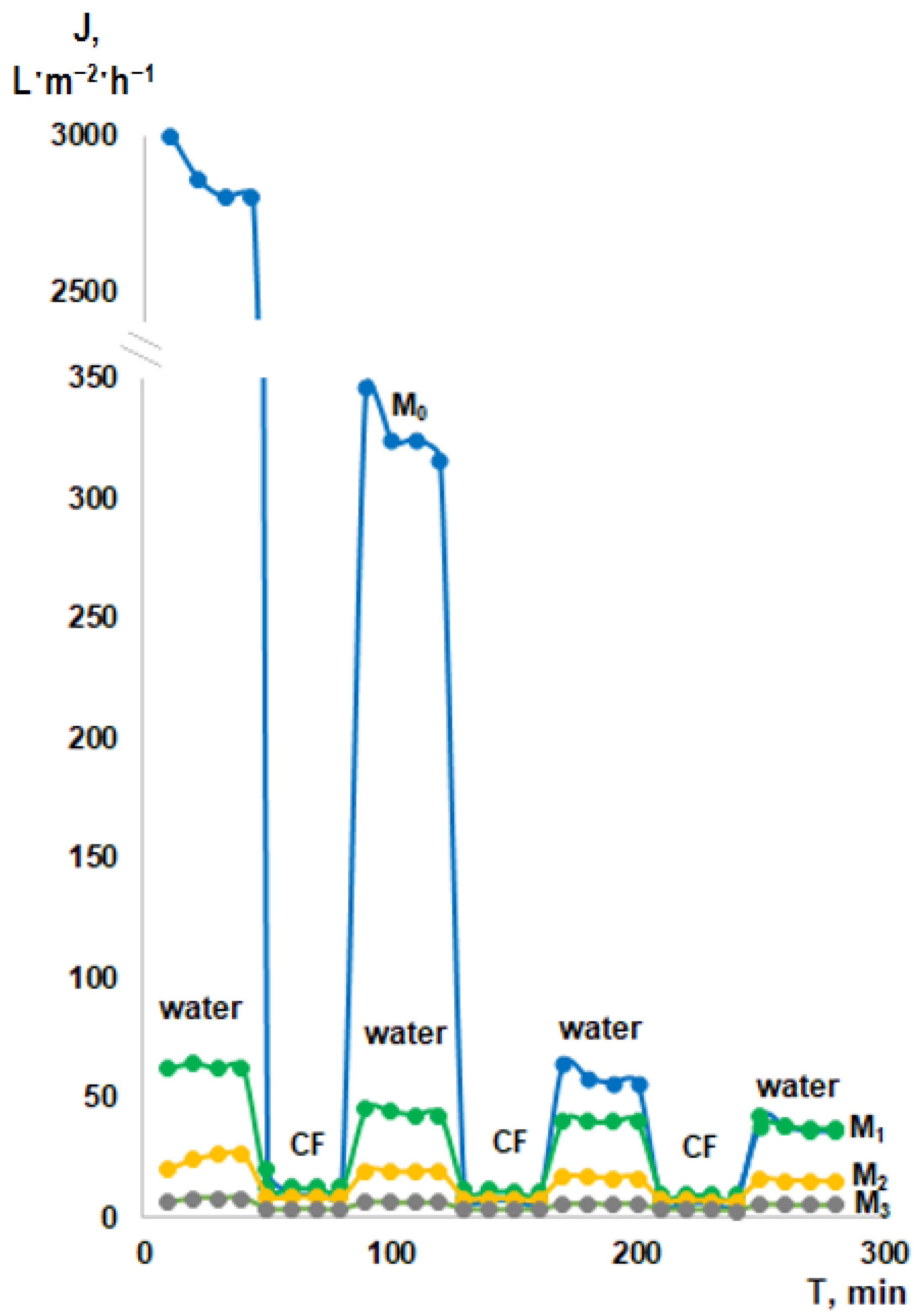 Membranes 13 00402 g008 Membranes 13 00402 g008