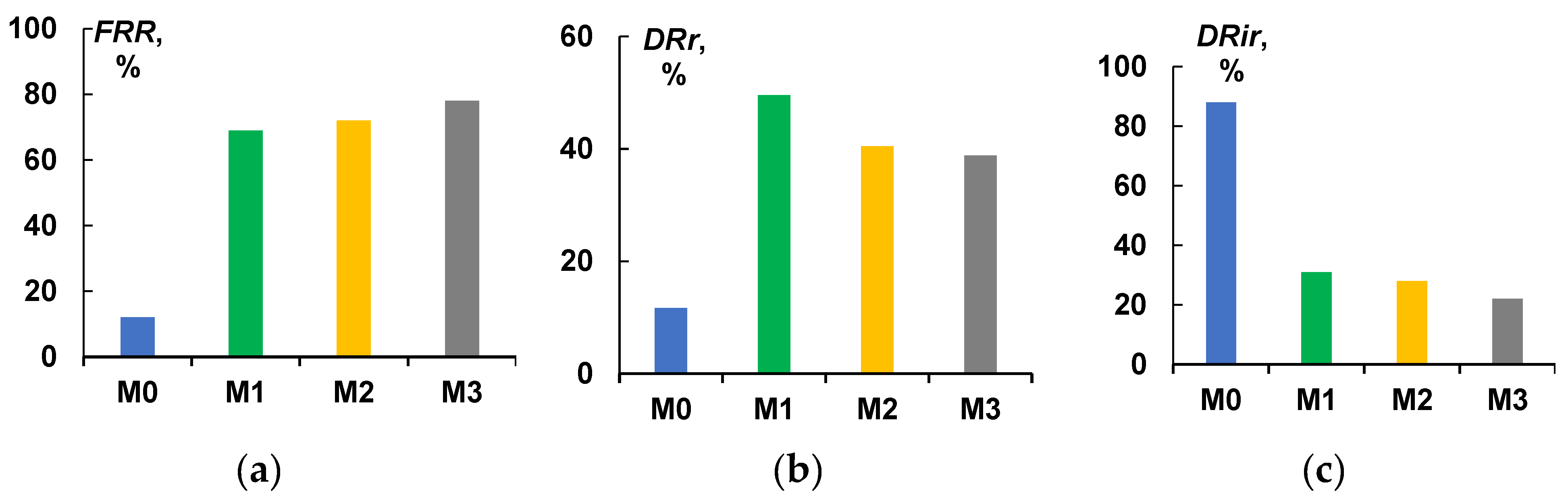 Membranes 13 00402 g009 Membranes 13 00402 g009