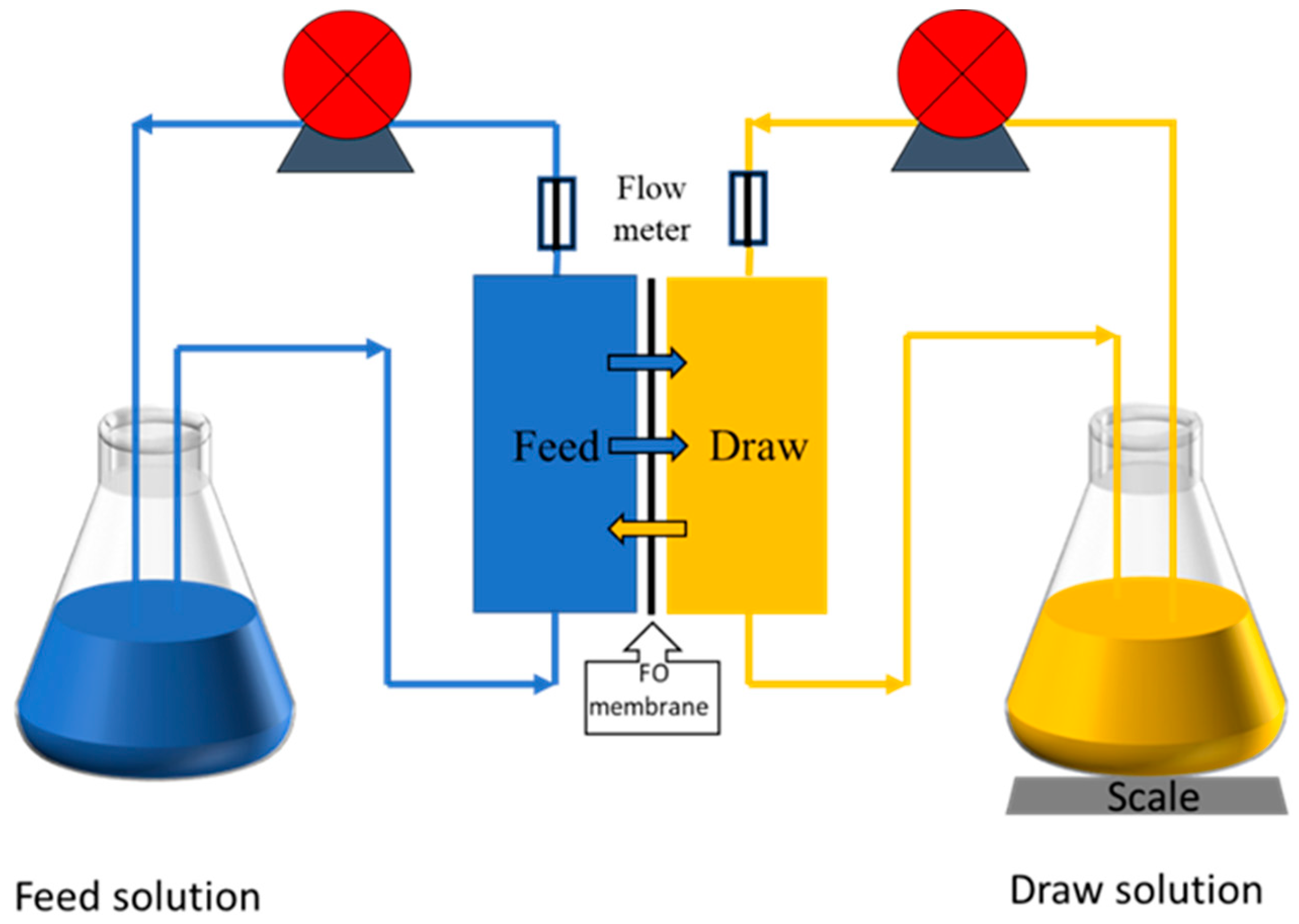 Membranes 13 00404 g001 Membranes 13 00404 g001