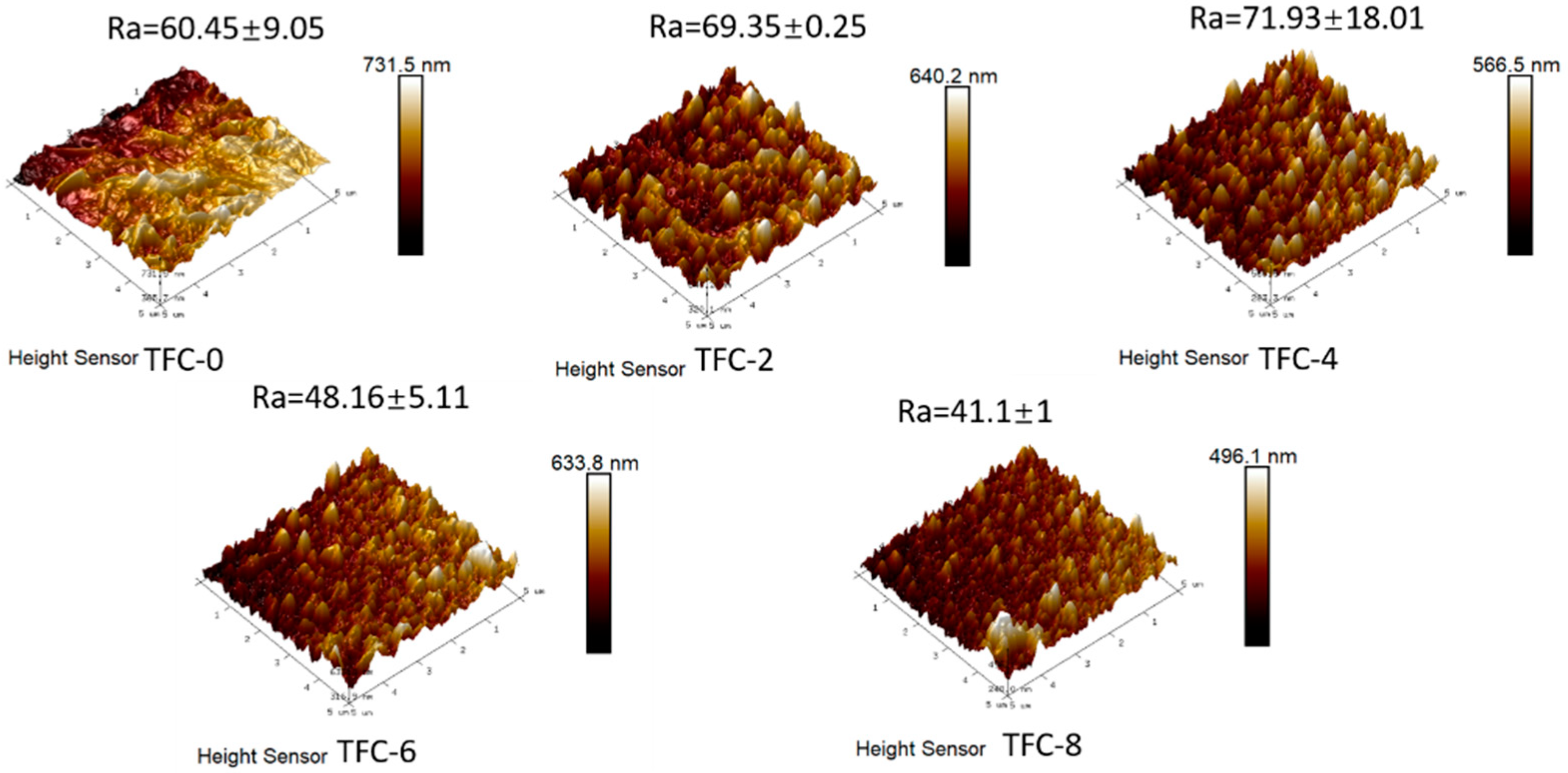 Membranes 13 00404 g004 Membranes 13 00404 g004