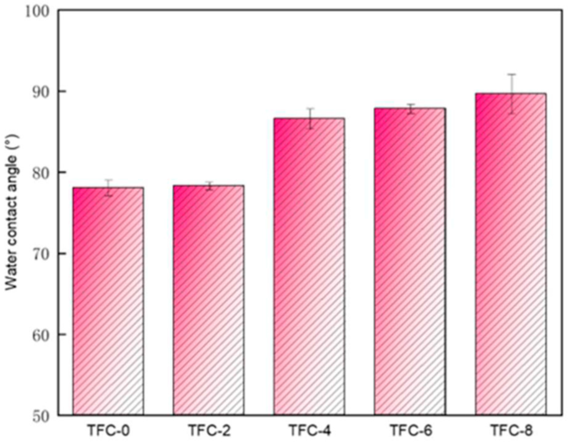 Membranes 13 00404 g006 Membranes 13 00404 g006