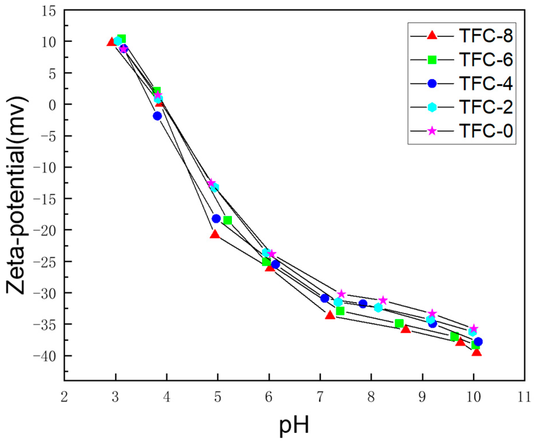 Membranes 13 00404 g007 Membranes 13 00404 g007