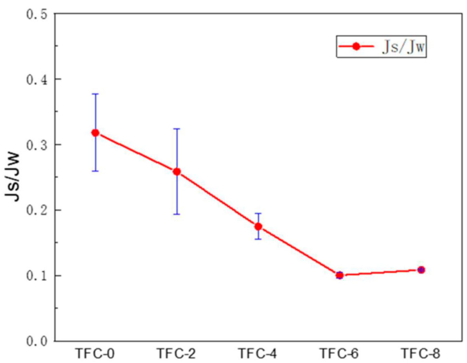 Membranes 13 00404 g008 Membranes 13 00404 g008