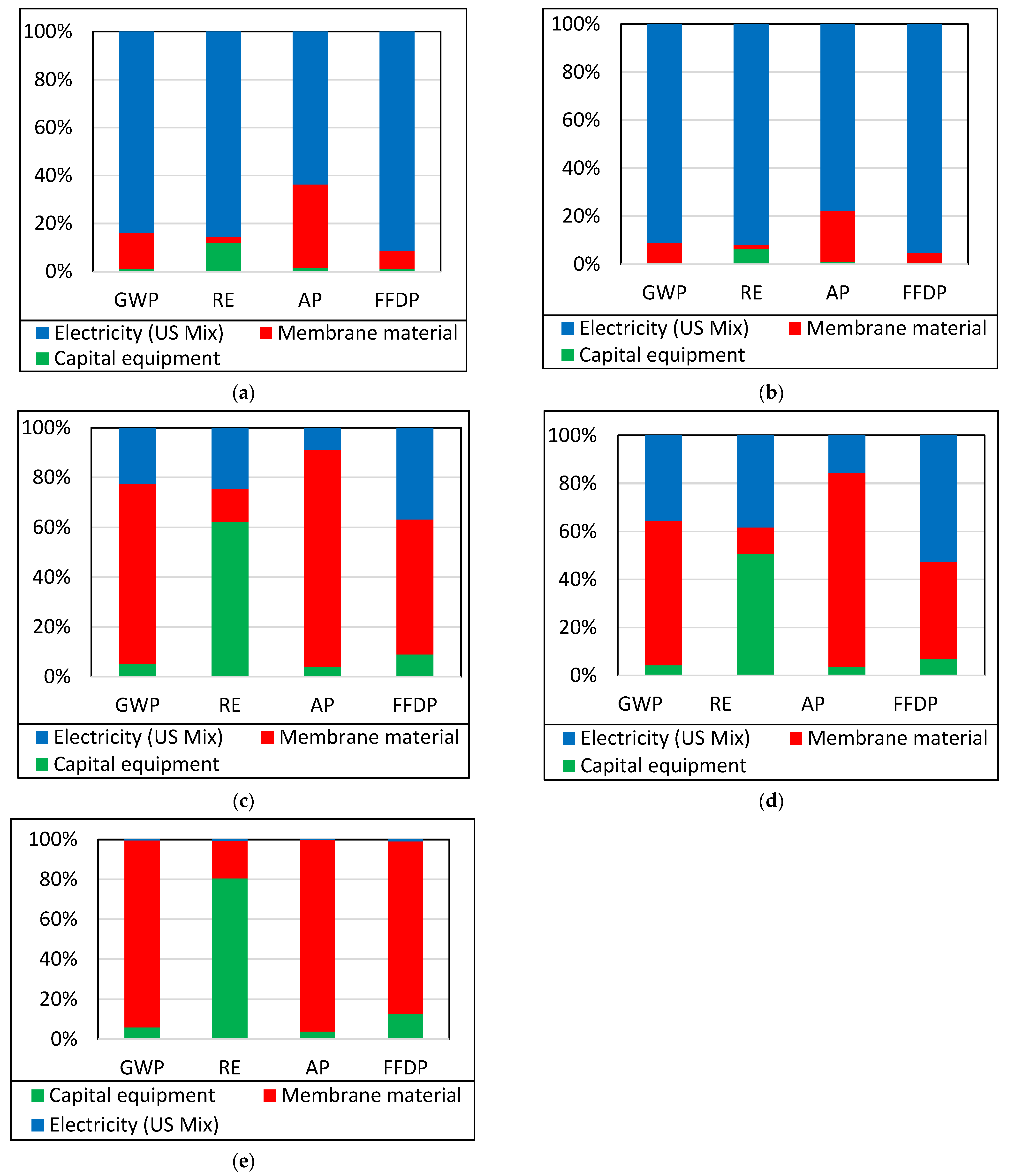 Membranes 13 00410 g003 Membranes 13 00410 g003