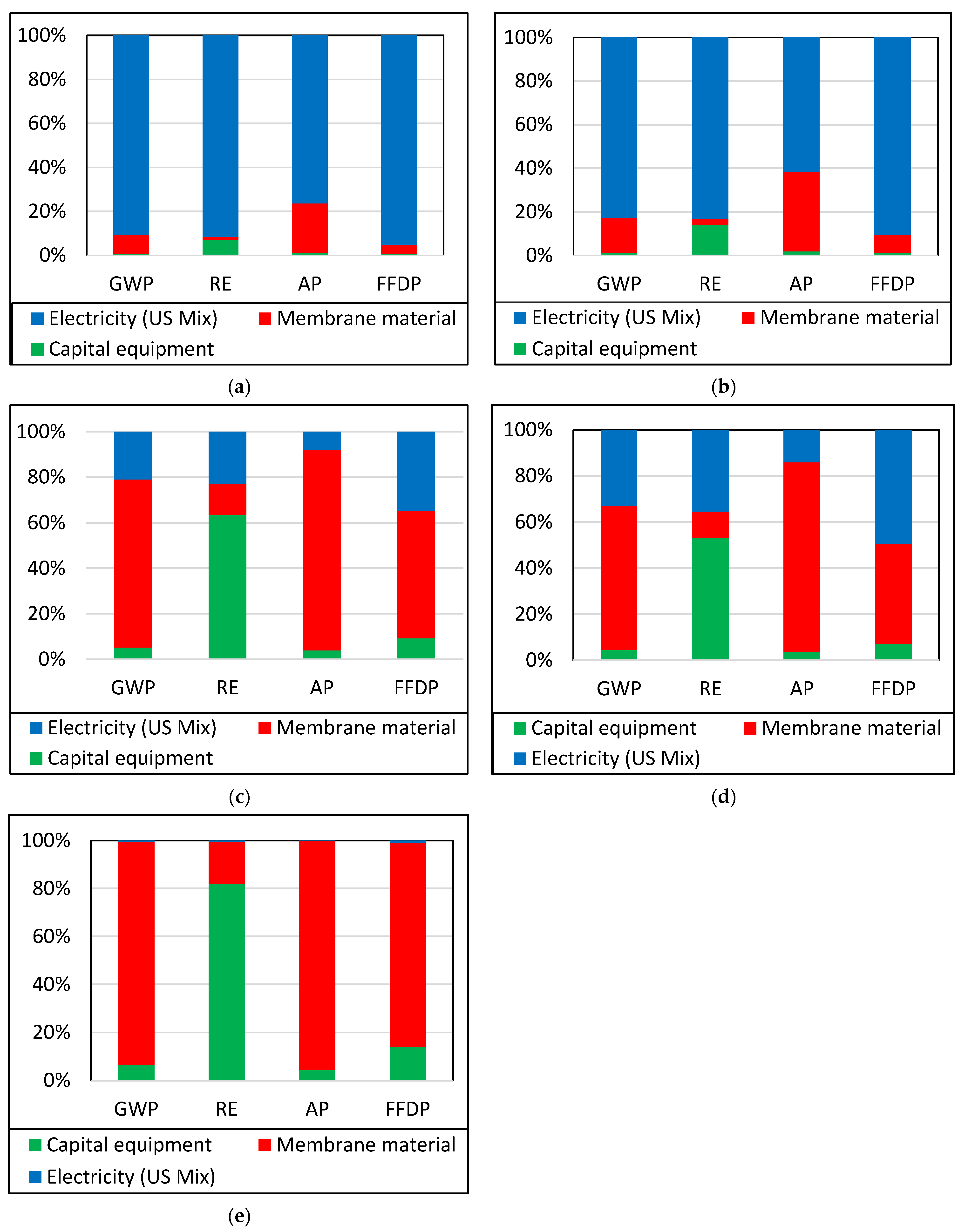 Membranes 13 00410 g004 Membranes 13 00410 g004