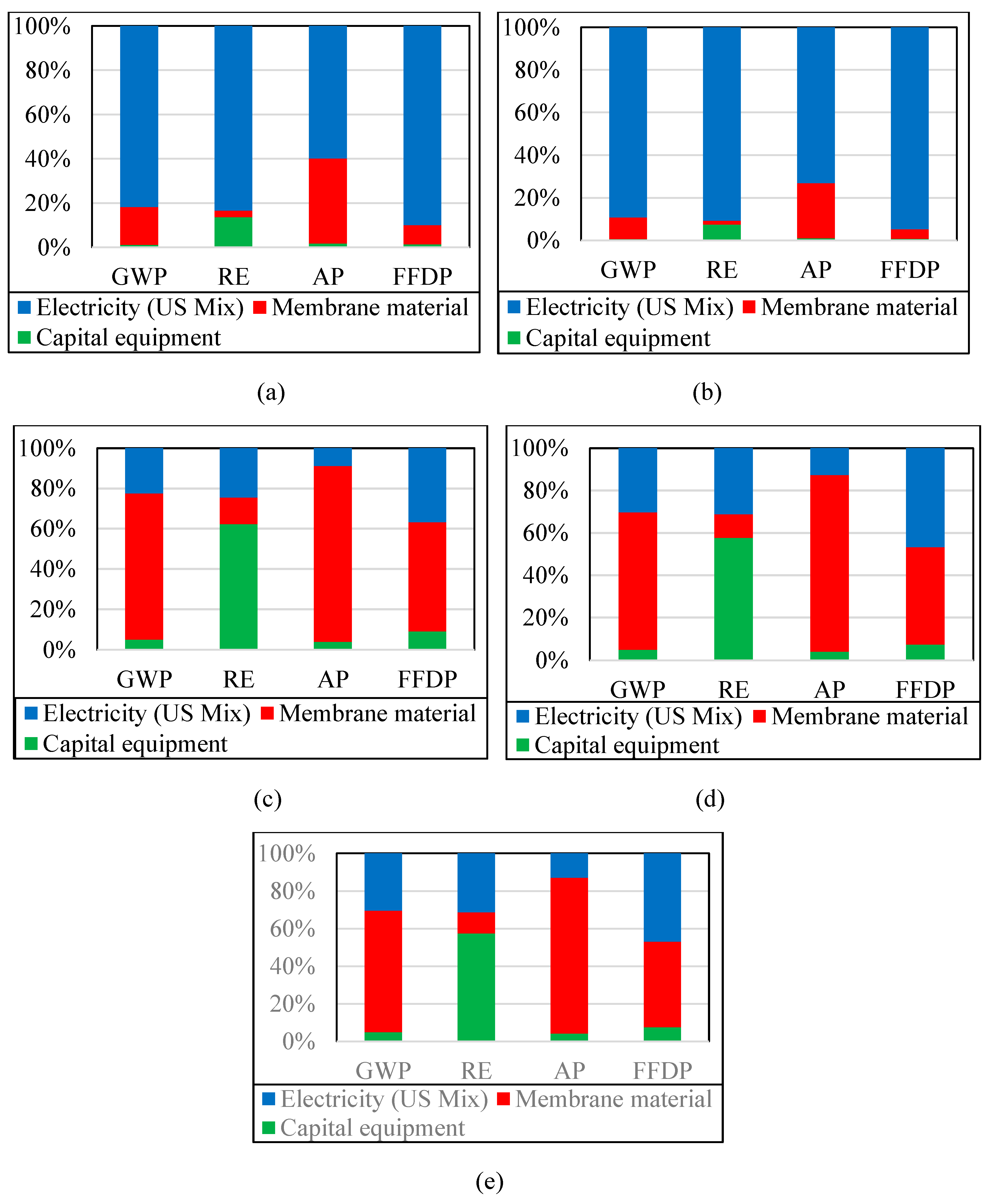 Membranes 13 00410 g005 Membranes 13 00410 g005