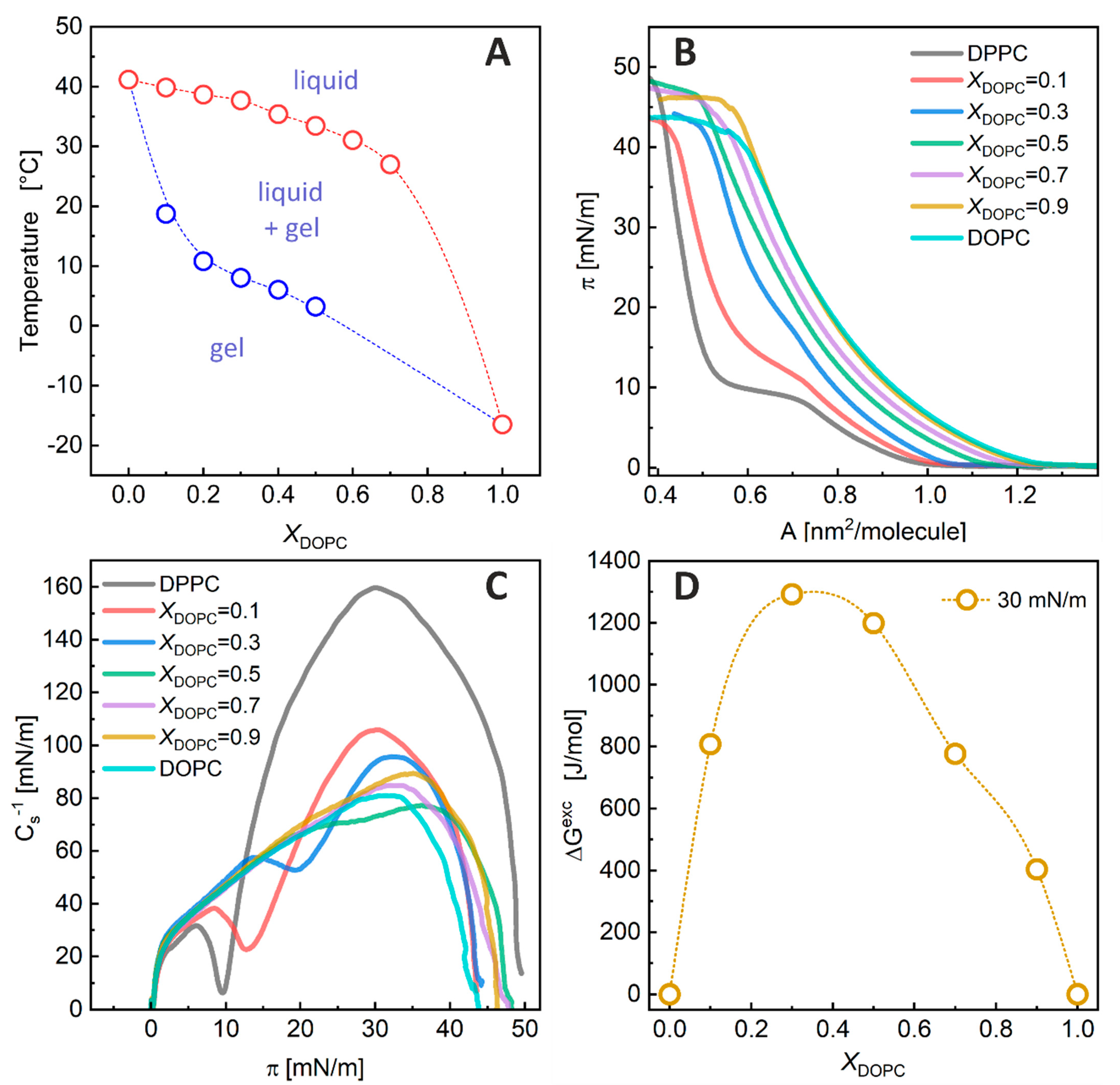Membranes 13 00411 g002