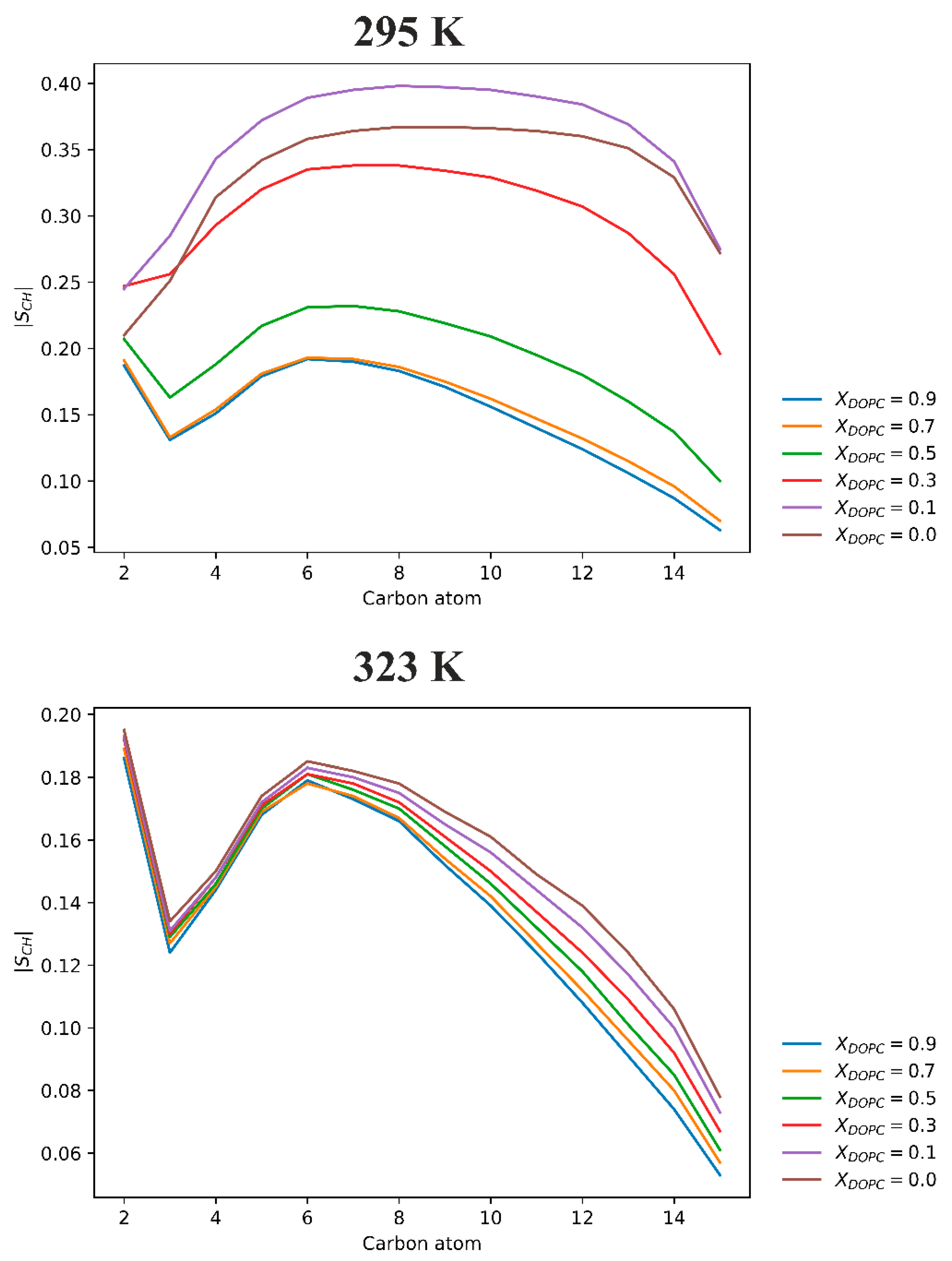 Membranes 13 00411 g005