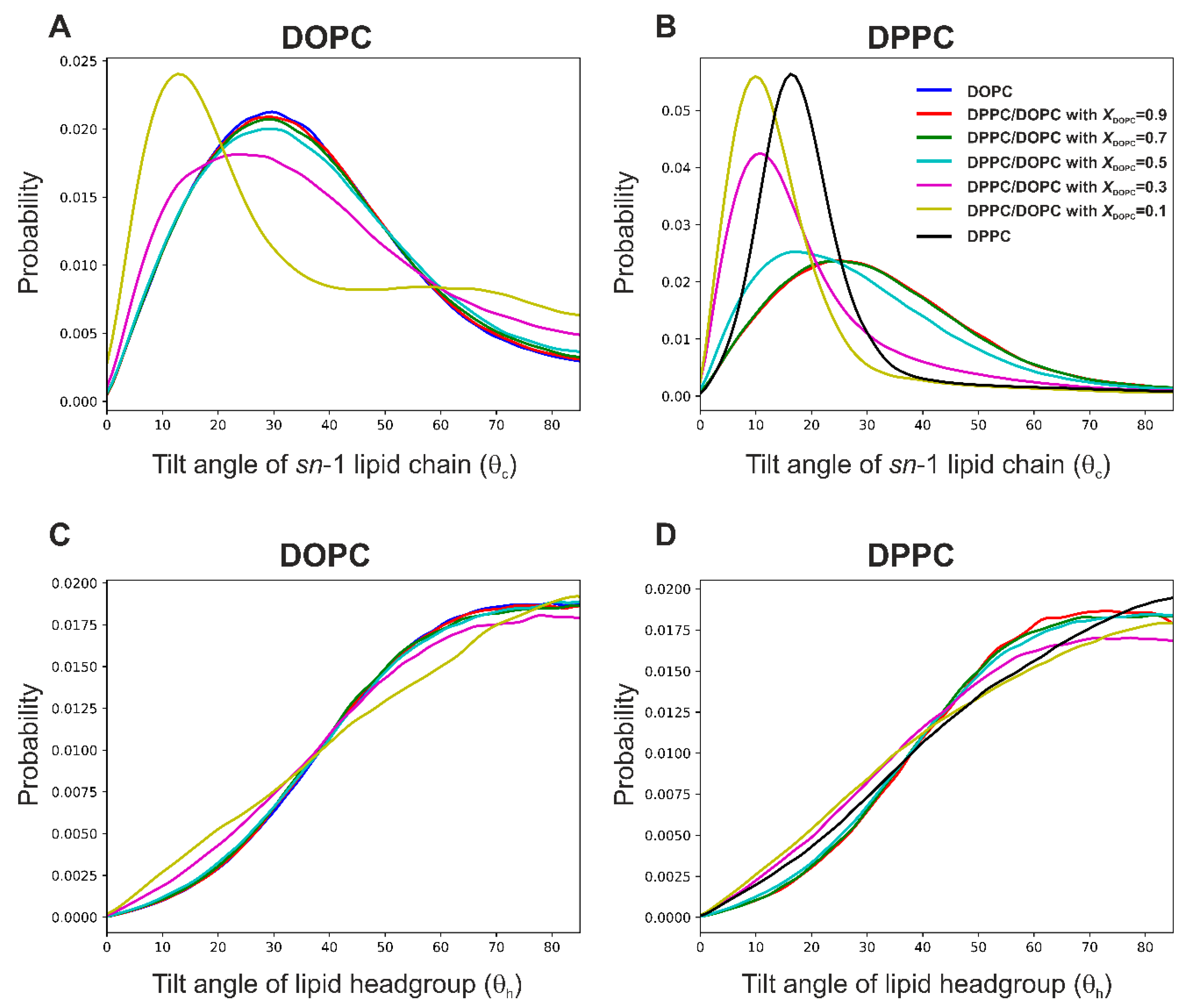 Membranes 13 00411 g006
