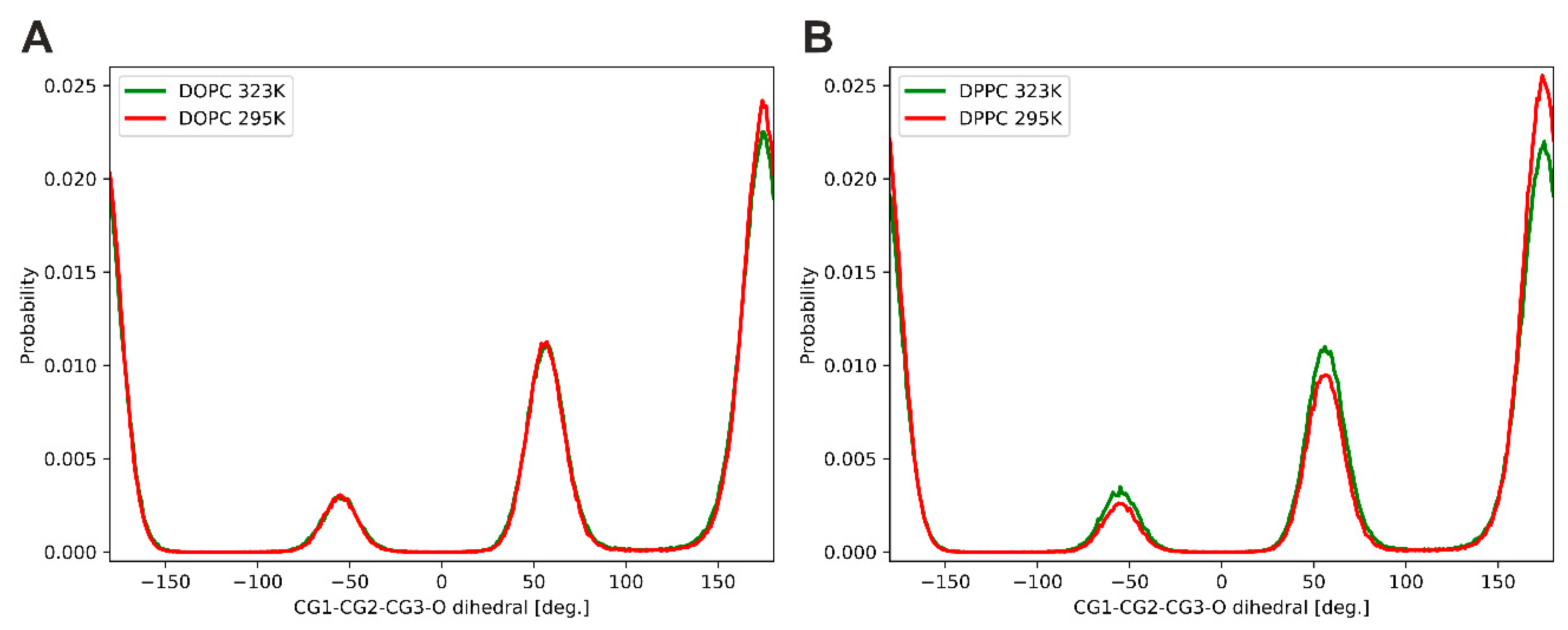 Membranes 13 00411 g008