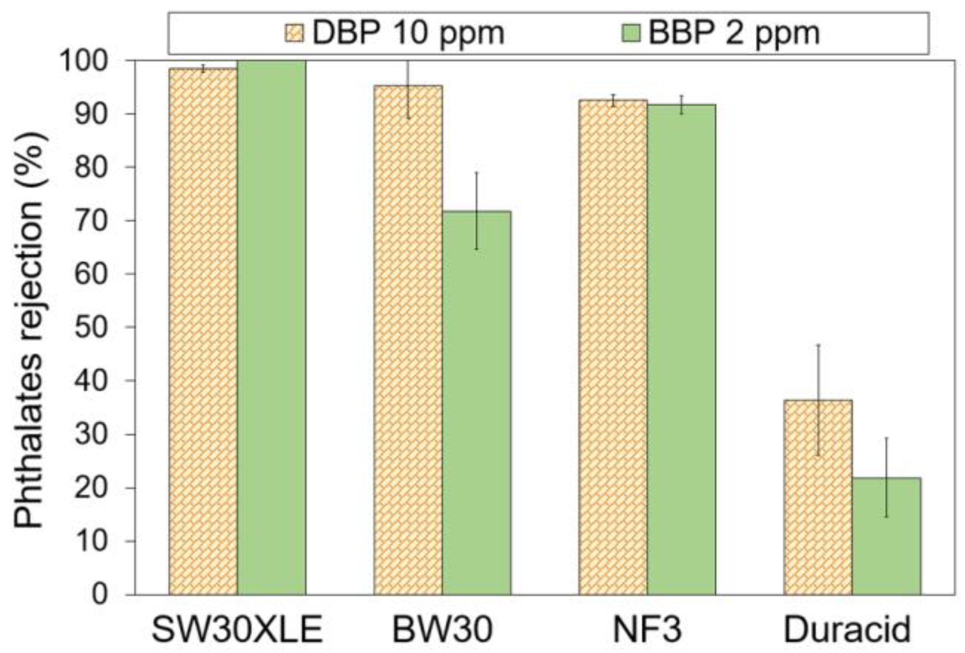 Membranes 13 00413 g005