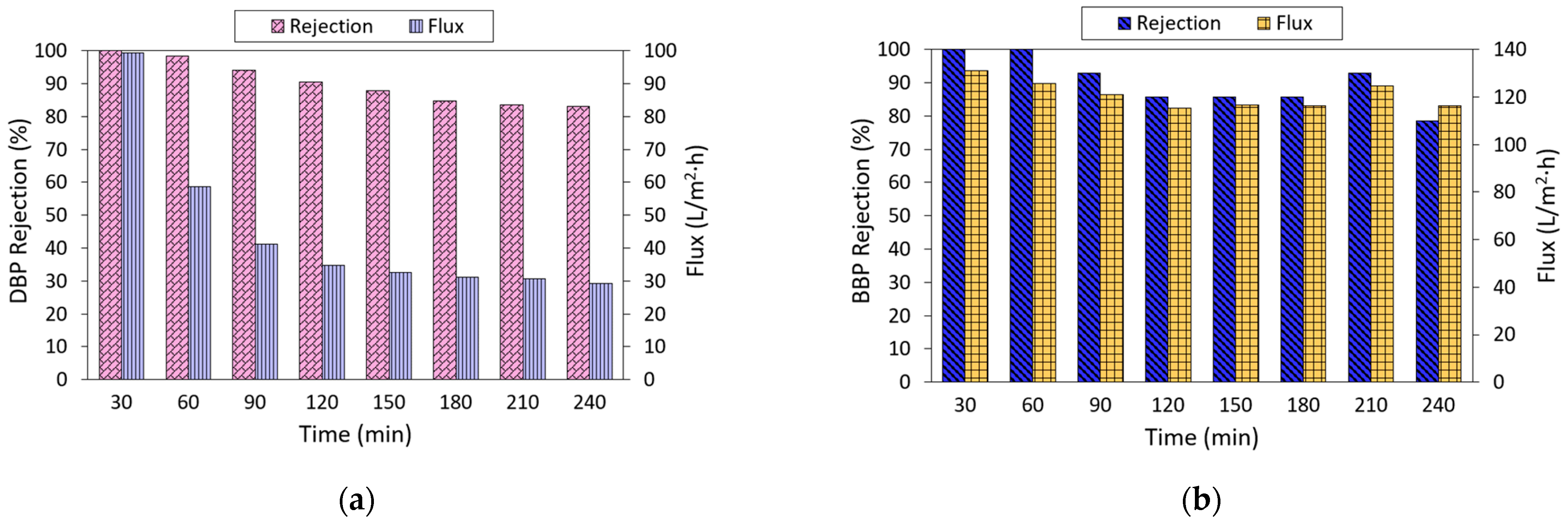 Membranes 13 00413 g008